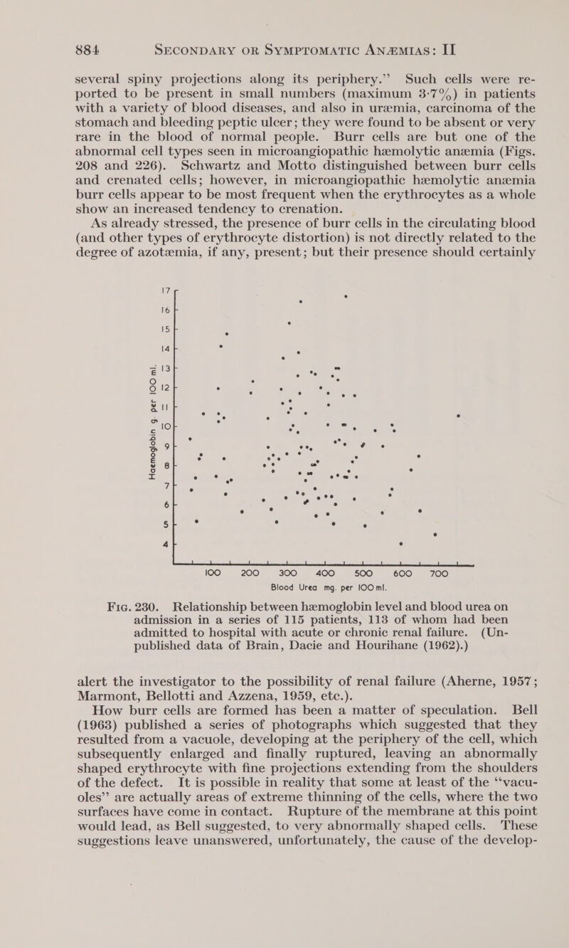 several spiny projections along its periphery.’ Such cells were re- ported to be present in small numbers (maximum 3-7%) in patients with a variety of blood diseases, and also in uremia, carcinoma of the stomach and bleeding peptic ulcer; they were found to be absent or very rare in the blood of normal people. Burr cells are but one of the abnormal cell types seen in microangiopathic haemolytic anemia (Figs. 208 and 226). Schwartz and Motto distinguished between burr cells and crenated cells; however, in microangiopathic hzemolytic anzemia burr cells appear to be most frequent when the erythrocytes as a whole show an increased tendency to crenation. As already stressed, the presence of burr cells in the circulating blood (and other types of erythrocyte distortion) is not directly related to the degree of azotzemia, if any, present; but their presence should certainly Haemoglobin g. per 100 ml. Fic. 230. Relationship between hemoglobin level and blood urea on admission in a series of 115 patients, 113 of whom had been admitted to hospital with acute or chronic renal failure. (Un- published data of Brain, Dacie and Hourihane (1962).) alert the investigator to the possibility of renal failure (Aherne, 1957; Marmont, Bellotti and Azzena, 1959, etc.). How burr cells are formed has been a matter of speculation. Bell (1963) published a series of photographs which suggested that they resulted from a vacuole, developing at the periphery of the cell, which subsequently enlarged and finally ruptured, leaving an abnormally shaped erythrocyte with fine projections extending from the shoulders of the defect. It is possible in reality that some at least of the ‘‘vacu- oles” are actually areas of extreme thinning of the cells, where the two surfaces have come in contact. Rupture of the membrane at this point would lead, as Bell suggested, to very abnormally shaped cells. These suggestions leave unanswered, unfortunately, the cause of the develop-