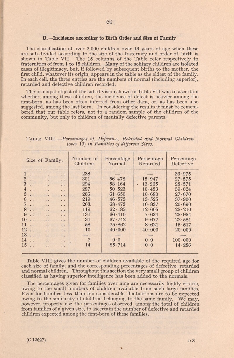 69 D.—^Incidence according to Birth Order and Size of Family The classification of over 2,000 children over 13 years of age when these are sub-divided according to the size of the fraternity and order of birth is shown in Table VII. The 15 columns of the Table refer respectively to fraternities of from 1 to 15 children. Many of the solitary children are isolated cases of illegitimacy, but, if followed by subsequent births to the mother, the first child, whatever its origin, appears in the table as the eldest of the family. In each cell, the three entries are the numbers of normal (including superior), retarded and defective children recorded. The principal object of the sub-division shown in Table VII was to ascertain whether, among these children, the incidence of defect is heavier among the first-born, as has been often inferred from other data, or, as has been also suggested, among the last born. In considering the results it must be remem¬ bered that our table refers, not to a random sample of the children of the community, but only to children of mentally defective parents. Table VIII.—Percentages of Defective, Retarded and Normal Children [over 13) in Families of different Sizes. Table VIII gives the number of children available of the required age for each size of family, and the corresponding percentages of defective, retarded and normal children. Throughout this section the very small group of children classified as having superior intelligence has been added to the normals. The percentages given for families over nine are necessarily highly erratic, owing to the small numbers of children available from such large families. Even for families less than ten considerable fluctuations are to be expected owing to the similarity of children belonging to the same family. We may, however, properly use the percentages observed, among the total of children from families of a given size, to ascertain the number of defective and retarded children expected among the first-born of these families. (C 12627)