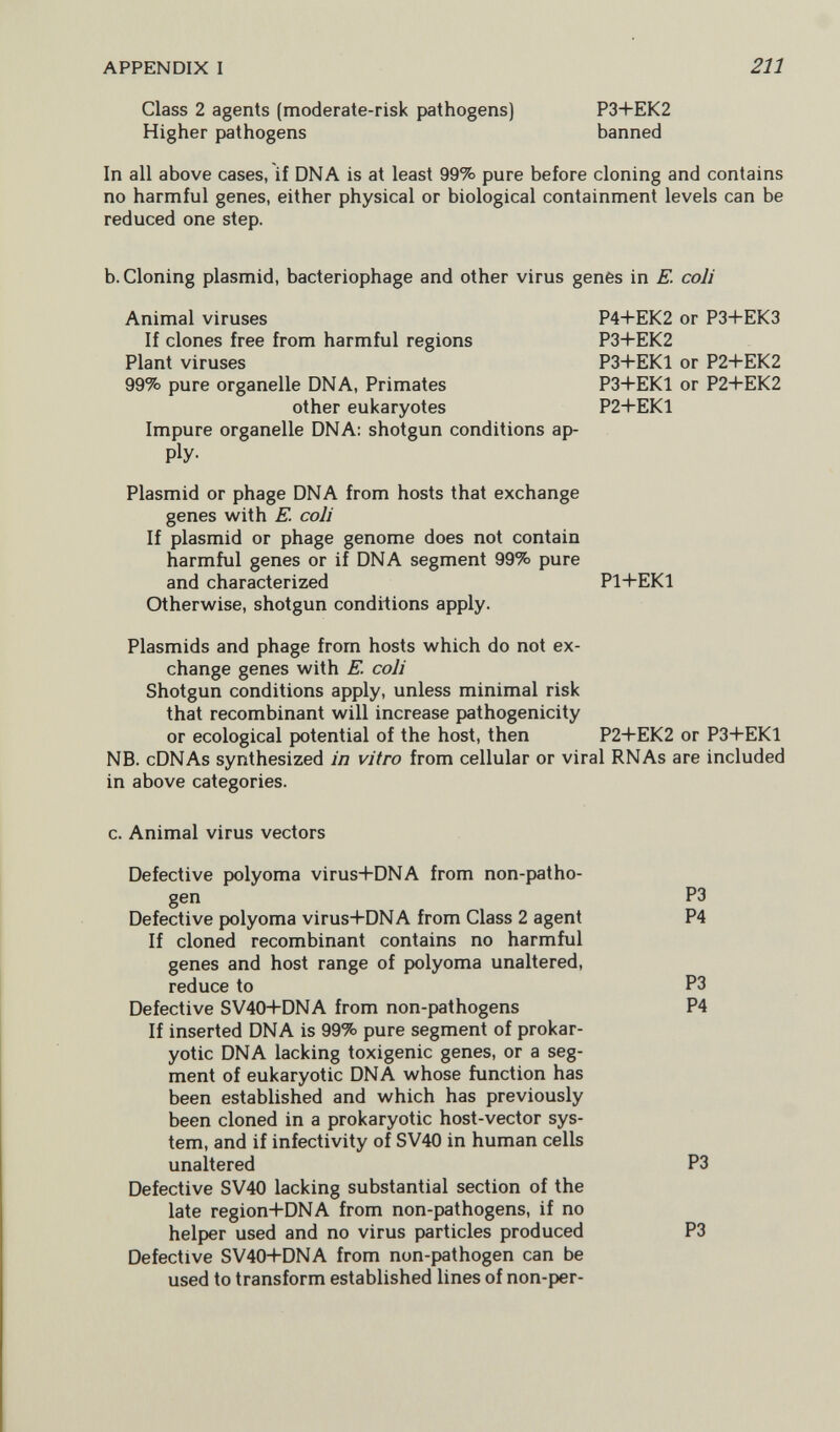 APPENDIX I 211 Class 2 agents (moderate-risk pathogens) P3+EK2 Higher pathogens banned In all above cases, if DNA is at least 99% pure before cloning and contains no harmful genes, either physical or biological containment levels can be reduced one step. b. Cloning plasmid, bacteriophage and other virus genes in E. coli Animal viruses P4+EK2 or P3+EK3 If clones free from harmful regions P3+EK2 Plant viruses P3-I-EK1 or P2-I-EK2 99% pure organelle DNA, Primates P3+EK1 or P2+EK2 other eukaryotes P2+EK1 Impure organelle DNA: shotgun conditions ap- piy- Plasmid or phage DNA from hosts that exchange genes with E. coli If plasmid or phage genome does not contain harmful genes or if DNA segment 99% pure and characterized Pl+EKl Otherwise, shotgun conditions apply. Plasmids and phage from hosts which do not ex¬ change genes with E. coli Shotgun conditions apply, unless minimal risk that recombinant will increase pathogenicity or ecological potential of the host, then P2+EK2 or P3+EK1 NB. cDNAs synthesized in vitro from cellular or viral RNAs are included in above categories. c. Animal virus vectors Defective polyoma virus+DNA from non-patho¬ gen P3 Defective polyoma virus+DNA from Class 2 agent P4 If cloned recombinant contains no harmful genes and host range of polyoma unaltered, reduce to P3 Defective SV40+DNA from non-pathogens P4 If inserted DNA is 997o pure segment of prokar- yotic DNA lacking toxigenic genes, or a seg¬ ment of eukaryotic DNA whose function has been established and which has previously been cloned in a prokaryotic host-vector sys¬ tem, and if infectivity of SV40 in human cells unaltered P3 Defective SV40 lacking substantial section of the late region+DNA from non-pathogens, if no helper used and no virus particles produced P3 Defective SV40+DNA from non-pathogen can be used to transform established lines of non-per-