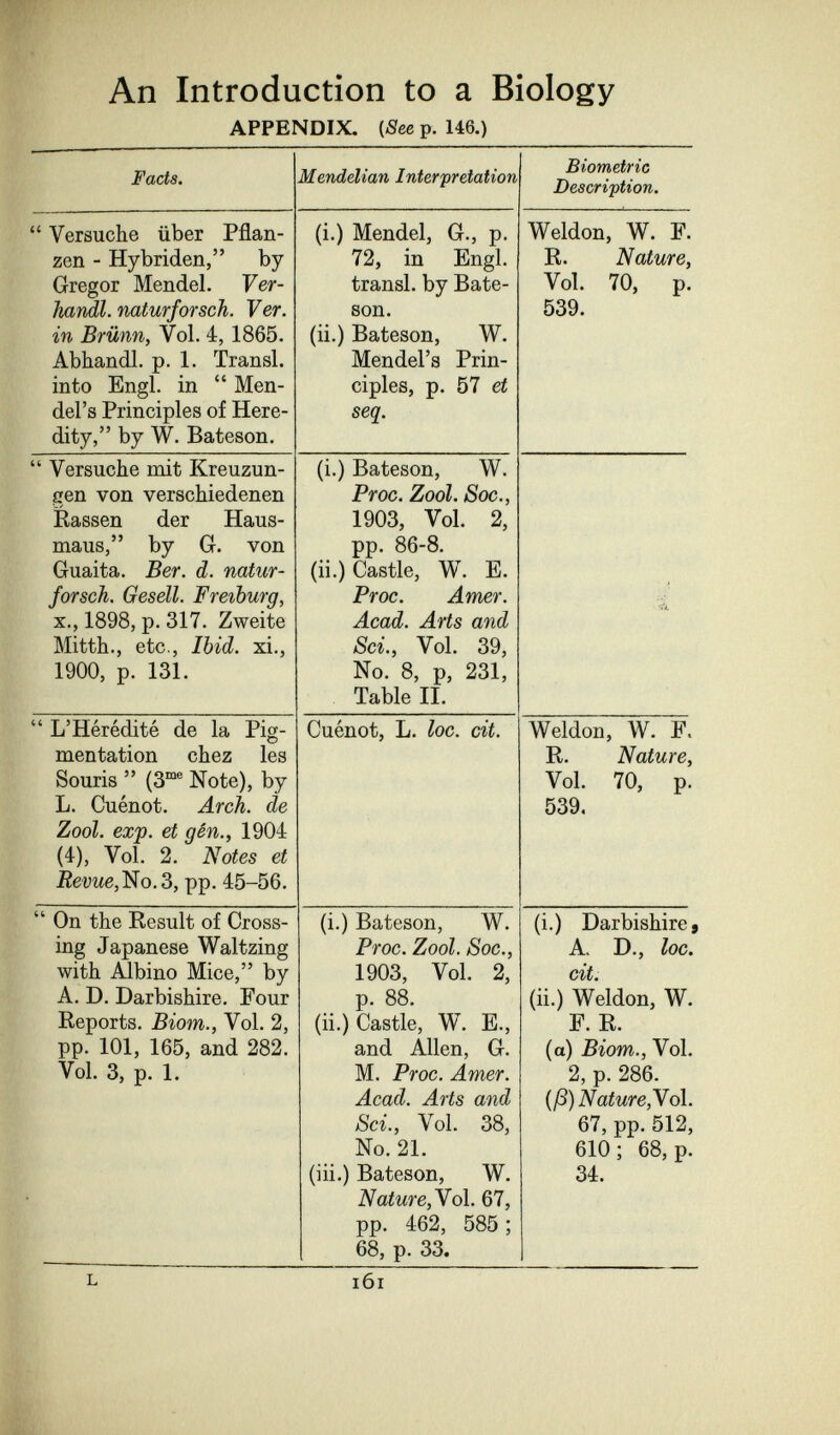 An Introduction to a Biology APPENDIX. (See p. 146.) L l6l