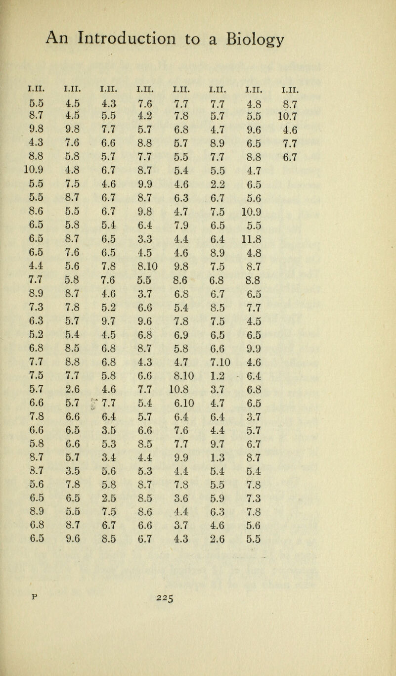 An Introduction to a Biology i.ii. 8.7 10.7 4.6 7.7 6.7 225