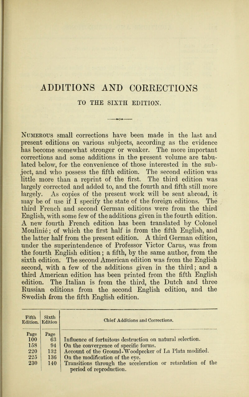 ADDITIONS AND COERECTIONS TO THE SIXTH EDITION. Numerous small corrections have been made in the last and present editions on various subjects, according as the evidence has become somewhat stronger or weaker. The more important corrections and some additions in the present volume are tabu lated below, for the convenience of those interested in the sub ject, and who possess the fifth edition. The second edition was little more than a reprint of the first. The third edition was largely corrected and added to, and the fourth and fifth still more largely. As copies of the present work will be sent abroad, it may be of use if I specify the state of the foreign editions. The third French and second German editions were from the third English, with some few of the additions given in the fourth edition. A new fourth French edition has been translated by Colonel Moulinié ; of which the first half is from the fifth English, and the latter half from the present edition. A third German edition, under the superintendence of Professor Victor Carus, was from the fourth English edition ; a fifth, by the same author, from the sixth edition. The second American edition was from the English second, with a few of the additions given in the third; and a third American edition has been printed from the fifth English edition. The Italian is from the third, the Dutch and three Russian editions from the second English edition, and the Swedish from the fifth English edition. Fifth Edition. Sixth Edition Chief Additions and Corrections. Page Page 100 63 Influence of fortuitous destruction on natural selection. 158 94 On the convergence of specific forms. 220 132 Account of the Ground-Woodpecker of La Plata modified. 225 136 On the modification of the eye. 230 140 Transitions through the acceleration or retardation of the period of reproduction.