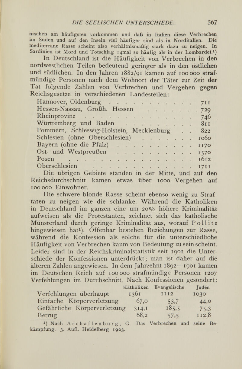 DIE SEELISCHEN UNTERSCHIEDE. 567 nischen am häufigsten vorkommen und daß in Italien diese Verbrechen im Süden und auf den Inseln viel häufiger sind als in Norditalien. Die mediterrane Rasse scheint also verhältnismäßig stark dazu zu neigen. In Sardinien ist Mord und Totschlag i4mal so häufig als in der Lombardei.^) In Deutschland ist die Häufigkeit von Verbrechen in den nordwestlichen Teilen bedeutend geringer als in den östlichen und südlichen. In den Jahren 1882/91 kamen auf 100000 straf¬ mündige Personen nach dem Wohnort der Täter zur Zeit der Tat folgende Zahlen von Verbrechen und Vergehen gegen Reichsgesetze in verschiedenen Landesteilen ; Hannover, Oldenburg 711 Hessen-Nassau, Großh. Hessen 729 Rheinprovinz 746 Württemberg und Baden 811 Pommern, Schleswig-Holstein, Mecklenburg . . 822 Schlesien (ohne Oberschlesien) 1060 Bayern (ohne die Pfalz) 1170 Ost- und Westpreußen 1570 Posen 1612 Oberschlesien 1711 Die übrigen Gebiete standen in der Mitte, und auf den Reichsdurchschnitt kamen etwas über 1000 Vergehen auf 100000 Einwohner. Die schwere blonde Rasse scheint ebenso wenig zu Straf¬ taten zu neigen wie die schlanke. Während die Katholiken in Deutschland im ganzen eine um 200/0 höhere Kriminalität aufweisen als die Protestanten, zeichnet sich das katholische Münsterland durch geringe Kriminalität aus, worauf P о 11 i t z hingewiesen hat^). Offenbar bestehen Beziehungen zur Rasse, während die Konfession als solche für die unterschiedliche Häufigkeit von Verbrechen kaum von Bedeutung zu sein scheint. Leider sind in der Reichskriminalstatistik seit 1901 die Unter¬ schiede der Konfessionen unterdrückt; man ist daher auf die älteren Zahlen angewiesen. In dem Jahrzehnt 1892—1901 kamen im Deutschen Reich auf 100000 strafmündige Personen 1207 Verfehlungen im Durchschnitt. Nach Konfessionen gesondert: Katholiken Evangelische Juden Verfehlungen überhaupt 1361 1112 1030 Einfache Körperverletzung 67,0 53,7 44,0 Gefährliche Körperverletzung 314,1 185,5 75,3 Betrug 68,2 57,5 112,8 Nach Aschaffenburg, G. Das Verbrechen und seine Be¬ kämpfung. 3. Aufl. Heidelberg 1923.