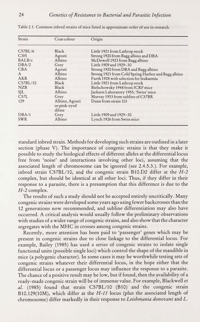 24 Genetics of Resistance to Bacterial and Parasitic Infection Table 2.1. Common inbred strains of mice listed in approximate order of use in research. Standard inbred strain. Methods for developing such strains are outlined in a later section (phase V). The importance of congenie strains is that they make it possible to study the biological effects of different alleles at the differential locus free from 'noise' and interactions involving other loci, assuming that the associated length of chromosome can be ignored (see 2.4.5.3.). For example, inbred strain C57BL/10, and the congenie strain B10.D2 differ at the H-2 complex, but should be identical at all other loci. Thus, if they differ in their response to a parasite, there is a presumption that this difference is due to the H-2 complex. The results of such a study should not be accepted entirely uncritically. Many congenie strains were developed some years ago using fewer backcrosses than the 12 generations now recommended, and subline differentiation may also have occurred. A critical analysis would usually follow the preliminary observations with studies of a wider range of congenie strains, and also show that the character segregates with the MHC in crosses among congenie strains. Recently, more attention has been paid to 'passenger' genes which may be present in congenie strains due to close linkage to the differential locus. For example. Bailey (1985) has used a series of congenie strains to isolate single functional units (possible single loci) which control the shape of the mandible in mice (a polygenic character). In some cases it may be worthwhile testing sets of congenie strains whatever their differential locus, in the hope either that the differential locus or a passenger locus may influence the response to a parasite. The chance of a positive result may be low, but if found, then the availability of a ready-made congenie strain will be of immense value. For example, Blackwell et al. (1985) found that strain C57BL/10 (BIO) and the congenie strain B10.129(10M), which differ at the H-11 locus (plus the associated length of chromosome) differ markedly in their response to Leishmania donovani and L.