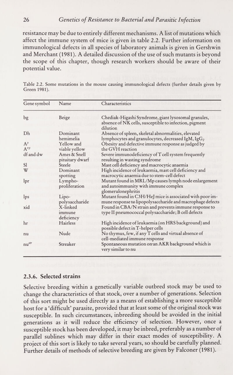 26 Genetics of Resistance to Bacterial and Parasitic Infection resistance may be due to entirely different mechanisms. A list of mutations which affect the immune system of mice is given in table 2.2. Further information on immunological defects in all species of laboratory animals is given in Gershwin and Merchant (1981). A detailed discussion of the use of such mutants is beyond the scope of this chapter, though research workers should be aware of their potential value. Table 2.2. Some mutations in the mouse causing immunological defects (further details given by Green 1981). 2.3.6. Selected strains Selective breeding within a genetically variable outbred stock may be used to change the characteristics of that stock, over a number of generations. Selection of this sort might be used directly as a means of establishing a more susceptible host for a 'difficult' parasite, provided that at least some of the original Stock was susceptible. In such circumstances, inbreeding should be avoided in the initial generations as it will reduce the efficiency of selection. However, once a susceptible stock has been developed, it may be inbred, preferably as a number of parallel sublines which may differ in their exact modes of susceptibility. A project of this sort is likely to take several years, so should be carefully planned. Further details of methods of selective breeding are given by Falconer (1981).