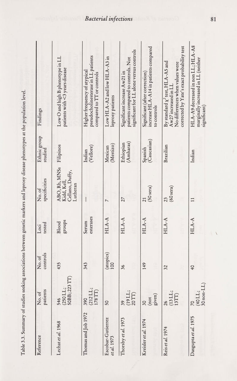 Bacterial infections bù С С О. О О У ^ Í '-3 D ш о М • и О W ^ CL, ^ <л пз •G а О «л J 2á о с . 4-> О с iz: 8 о g о rt Оц г) о С г) hJ И-] С а> О, b о ■ а ^ 4J </) — и V -С а. CQ \ ; • SP V M M -о .ä с л о н-1 о с 1/5 Z vb -С ^ ® с í»d о 2 о О -3 «3-^3 3 < laá и i-J  «Л -о а, о 3 -S 2 pq CUD in ГЛ ГЧ bj <N »-í ûÎ vogS (N О 1Л w m 00 sO Cv rt M <J a с <u Uh-]. *0.1-1 >> С О rt >-ч <u u <-» fi s OJ ^ ^ fi о Ih 4-> С о о Ui О H H о ^ s л a, s о u .il c > 1) и ол u H ?: Ci!:: <N rv OS -û О -о с rt V) e о J3 H < I < hJ E _o -o с V) 2i с <; <u < Й h-i ►Jh m О ^ t; о a. G О rt N о 'й *3 «л >s ÍJ U M < X Сц 2 g ri о О 1Л D rt ^ -û Ш t3 о и 4-> fi О о с/) О и С о U сл <N Ì ~ р ^ «3 U hJ й 1-1 i; о и С VJ Л 4-> О С дз «и *2 С &£) С -- • SP üO Оц (/) fi й rt ^ • »N VH -^1 ш H ov^io C/3 Vh О J- H -ТЗ OJ и rt О. S О u fi 5 о -д 4-» rt У а. а 4> О О ^ ^ <í 0J 7 < s le ^ 43 <л • Д L» с и Ы> О с ОнО сл ^ о 1Л « s о §•> сл W ЪЛ 1Л с I < hJ t; с к ^ *-■ -о и Т! S а> 4-> >ч ï-g ^ S ^-§ -- >м <и rt > С Л Ьч W < U rt X О) <и V) S >-' ё in ^ <и S (N w -J О SS.2