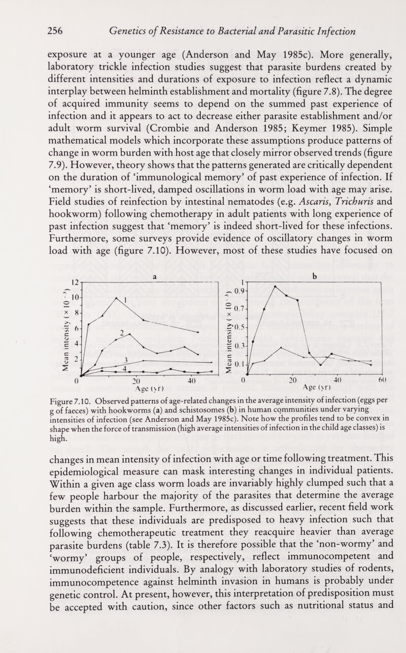 256 Genetics of Resistance to Bacterial and Parasitic Infection exposure at a younger age (Anderson and May 1985c). More generally, laboratory trickle infection studies suggest that parasite burdens created by different intensities and durations of exposure to infection reflect a dynamic interplay between helminth establishment and mortality (figure 7.8). The degree of acquired immunity seems to depend on the summed past experience of infection and it appears to act to decrease either parasite establishment and/or adult worm survival (Crombie and Anderson 1985; Keymer 1985). Simple mathematical models which incorporate these assumptions produce patterns of change in worm burden with host age that closely mirror observed trends (figure 7.9). However, theory shows that the patterns generated are critically dependent on the duration of 'immunological memory' of past experience of infection. If 'memory' is short-lived, damped oscillations in worm load with age may arise. Field studies of reinfection by intestinal nematodes (e.g. Ascaris, Trichuris and hookworm) following chemotherapy in adult patients with long experience of past infection suggest that 'memory' is indeed short-lived for these infections. Furthermore, some surveys provide evidence of oscillatory changes in worm load with age (figure 7.10). However, most of these studies have focused on Figure 7.10. Observed patterns of age-related changes in the average intensity of infection (eggs per g of faeces) with hookworms (a) and schistosomes (b) in human communities under varying intensities of infection (see Anderson and May 1985c). Note how the profiles tend to be convex in shape when the force of transmission (high average intensities of infection in the child age classes) is high. changes in mean intensity of infection with age or time following treatment. This epidemiological measure can mask interesting changes in individual patients. Within a given age class worm loads are invariably highly clumped such that a few people harbour the majority of the parasites that determine the average burden within the sample. Furthermore, as discussed earher, recent field work suggests that these individuals are predisposed to heavy infection such that following chemotherapeutic treatment they reacquire heavier than average parasite burdens (table 7.3). It is therefore possible that the 'non-wormy' and 'wormy' groups of people, respectively, reflect immunocompetent and immunodeficient individuals. By analogy with laboratory studies of rodents, immunocompetence against helminth invasion in humans is probably under genetic control. At present, however, this interpretation of predisposition must be accepted with caution, since other factors such as nutritional status and