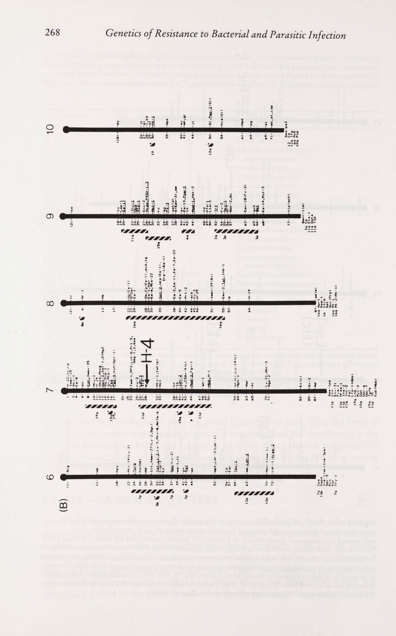 Genetics of Resistance to Bacterial and Parasitic Infection G) .-1.3 íír 3f f' I t 9 ^ iS ш»о >^«0 гчО№о A *ti o—ГУ « ffiff'Q ГЧ Ñ a ~N NnN NNf<rt n nh МЙ n nnnn 4 «4 9 ГЖЖЖЖЛ ^жл ^жжжжжжжл - ГЖЖЖЖш Î ' Ä Ä l 1^ (Ч n I >4» « ein CO ••v'it T -a ¿¡j¡ü¡ я iS ы ¿ «¿z ■* ш • X V.T. ^ <n n ГА _ - —N ^cu2Jec « 4 44