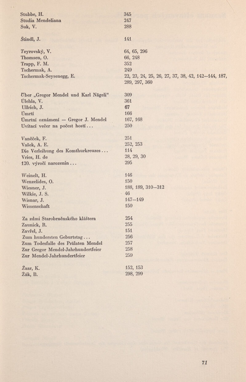 Stubbe, H. Studia Mendeliana Suk, V. 345 247 288 jStindl, J. 141 64,65,296 66,248 352 249 22, 23, 24, 25, 26, 27, 37, 38, 42, 142-144, 187, 289, 297, 360 über „Gregor Mendel und Karl Nageli 309 Ülehla, V. 361 Ullrich, J. 67 Ümrtí 166 Ümrtní oznámení — Gregor J, Mendel 167, 168 Uvítací vecer na pocest hostí... 250 Vanëcek, F. 251 Vasek, A. E. 252, 253 Die Verleihttng des Komthurkreuzes ... 114 Vries, H. de 28, 29, 30 120. vyroci narozenin ... 295 Weinelt, H. 146 Wenzelides, 0. 150 Wiesner, J. 188, 189, 310-312 Wilkie, J. S. 46 Wisnar, J. 147—149 Wissenschaft 150 Za zdmi Starobrnënského klástera 254 Zaunick, R. 255 Zavfel, J. 151 Zum hundersten Geburtstag ... 256 Zum Todesfalle des Prälaten Mendel 257 Zur Gregor Mendel-Jahrhundertfeier 258 Zur Mendel-Jahrhimdertfeier 259 2aar, K. 152, 153 Zák, В. 298, 299 Teyrovsky, V. Thomsen, 0. Trapp, F. M. Tschermak, A. Tschermak-Seysenegg, E. 71