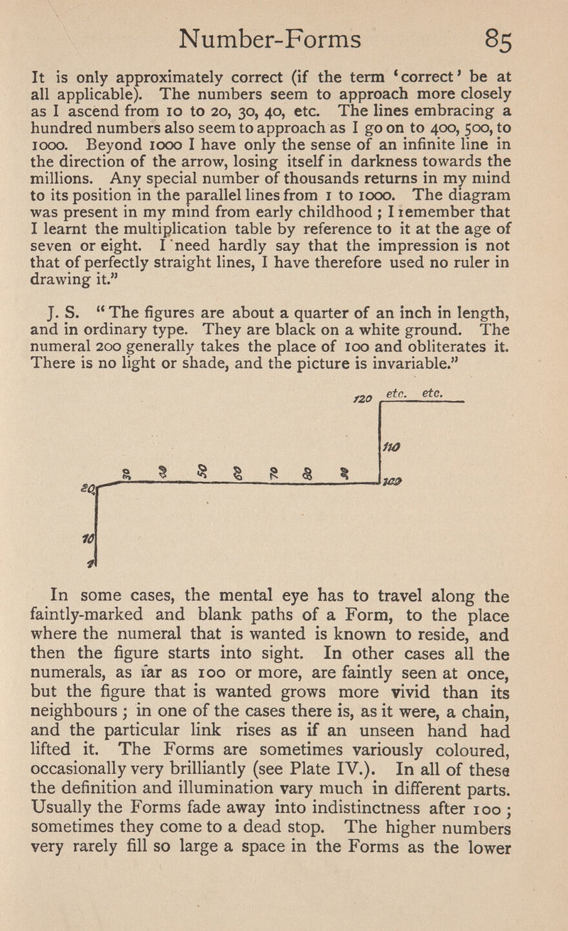 Number-Forms 85 It is only approximately correct (if the term * correct' be at all applicable). The numbers seem to approach more closely as I ascend from lo to 20, 30, 40, etc. The lines embracing a hundred numbers also seem to approach as I go on to 400, 5СЮ, to 1СЮО. Beyond 1000 I have only the sense of an infinite line in the direction of the arrow, losing itself in darkness towards the millions. Any special number of thousands returns in my mind to its position in the parallel lines from i to 1СЮО. The diagram was present in my mind from early childhood ; I lemember that I learnt the multiplication table by reference to it at the age of seven or eight. I need hardly say that the impression is not that of perfectly straight lines, I have therefore used no ruler in drawing it. J. S. The figures are about a quarter of an inch in length, and in ordinary type. They are black on a white ground. The numeral 200 generally takes the place of 100 and obliterates it. There is no light or shade, and the picture is invariable. rzo etc. etc. m % so. § 1С» 10 In some cases, the mental eye has to travel along the faintly-marked and blank paths of a Form, to the place where the numeral that is wanted is known to reside, and then the figure starts into sight. In other cases all the numerals, as far as 100 or more, are faintly seen at once, but the figure that is wanted grows more vivid than its neighbours ; in one of the cases there is, as it were, a chain, and the particular link rises as if an unseen hand had lifted it. The Forms are sometimes variously coloured, occasionally very brilliantly (see Plate IV.). In all of these the definition and illumination vary much in different parts. Usually the Forms fade away into indistinctness after 100 ; sometimes they come to a dead stop. The higher numbers very rarely fill so large a space in the Forms as the lower