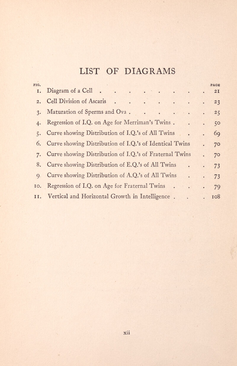 LIST OF DIAGRAMS FIG. PAGE 1. Diagram of a Cell . . . . . . .21 2. Cell Division of Ascaris . . . . . . . 23 3. Maturation of Sperms and Ova ...... 25 4. Regression of I.Q. on Age for Merriman’s Twins ... 50 5. Curve showing Distribution of I.Q.’s of All Twins . . 69 6. Curve showing Distribution of I.Q.’s of Identical Twins . 70 7. Curve showing Distribution of I.Q.’s of Fraternal Twins . 70 8. Curve showing Distribution of E.Q.’s of All Twins . . 73 9. Curve showing Distribution of A.Q.’s of All Twins . . 73 10. Regression of I.Q. on Age for Fraternal Twins ... 79 11. Vertical and Horizontal Growth in Intelligence . . . 108