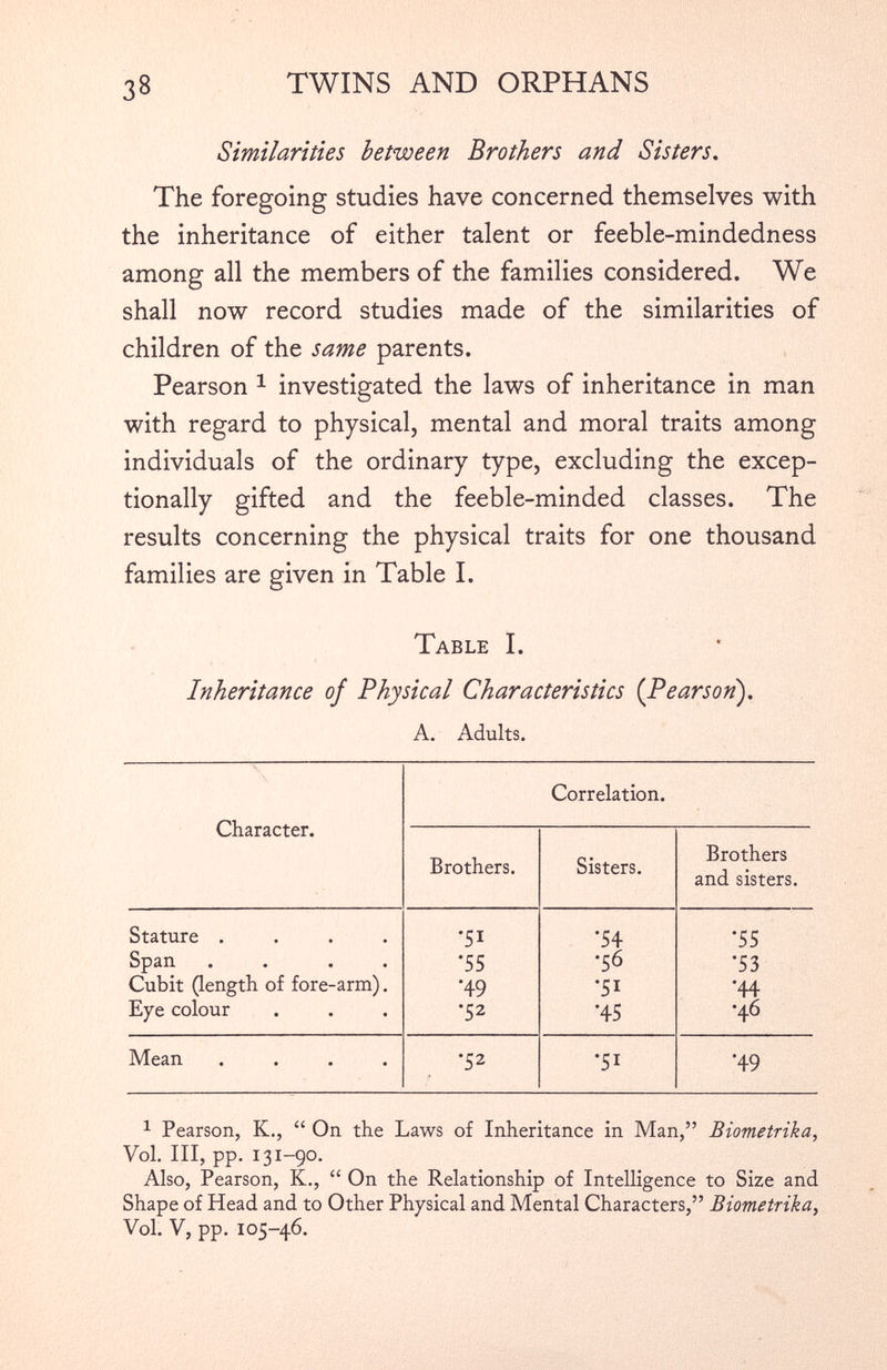 Similarities between Brothers and Sisters. The foregoing studies have concerned themselves with the inheritance of either talent or feeble-mindedness among all the members of the families considered. We shall now record studies made of the similarities of children of the same parents. Pearson 1 investigated the laws of inheritance in man with regard to physical, mental and moral traits among individuals of the ordinary type, excluding the excep tionally gifted and the feeble-minded classes. The results concerning the physical traits for one thousand families are given in Table I. Table I. Inheritance of Physical Characteristics (Pearson). A. Adults. Character. Correlation. Brothers. Sisters. Brothers and sisters. Stature .... '51 '54 '55 Spsn • • • • '55 •56 '53 Cubit (length of fore-arm). '49 ' 5 i '44 Eye colour •52 '45 •46 Mean .... •52 ' 5 i '49 1 Pearson, K., “ On the Laws of Inheritance in Man,” Biometrika, Vol. Ill, pp. 131-90. Also, Pearson, K., “ On the Relationship of Intelligence to Size and Shape of Head and to Other Physical and Mental Characters,” Biometrika, Vol. V, pp. 105-46.