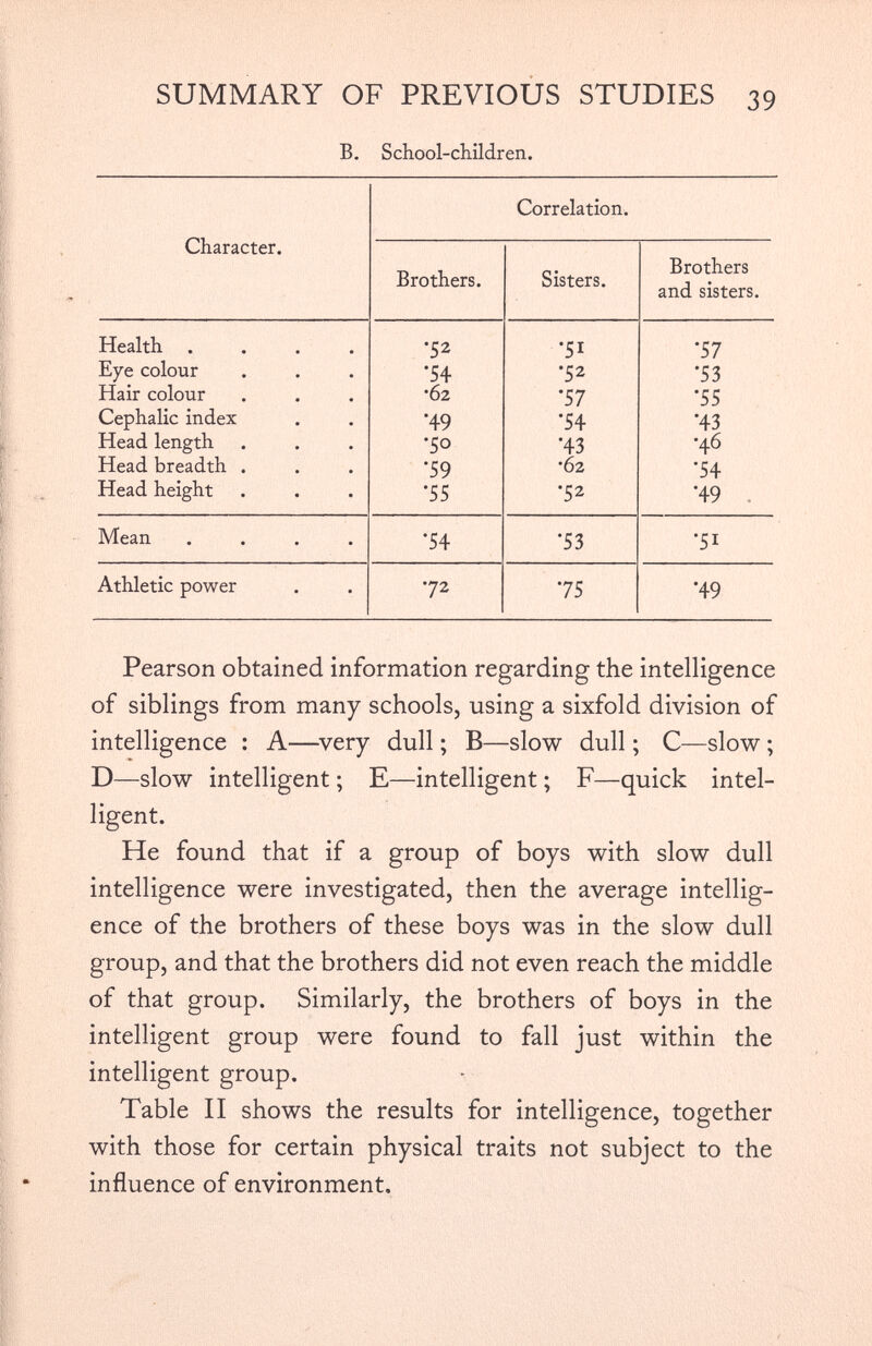 B. School-children. Character. Correlation. Brothers. Sisters. Brothers and sisters. Health .... •52 '51 '57 Eye colour •54 •52 '53 Hair colour •62 ‘57 '55 Cephalic index •49 '54 '43 Head length ' 5 ° '43 ‘46 Head breadth . ’59 •62 '54 Head height '55 '52 '49 Mean .... '54 '53 '51 Athletic power 72 '75 '49 Pearson obtained information regarding the intelligence of siblings from many schools, using a sixfold division of intelligence : A—very dull ; B—slow dull ; C—slow ; D—slow intelligent ; E—intelligent ; F—quick intel ligent. He found that if a group of boys with slow dull intelligence were investigated, then the average intellig ence of the brothers of these boys was in the slow dull group, and that the brothers did not even reach the middle of that group. Similarly, the brothers of boys in the intelligent group were found to fall just within the intelligent group. Table II shows the results for intelligence, together with those for certain physical traits not subject to the influence of environment.