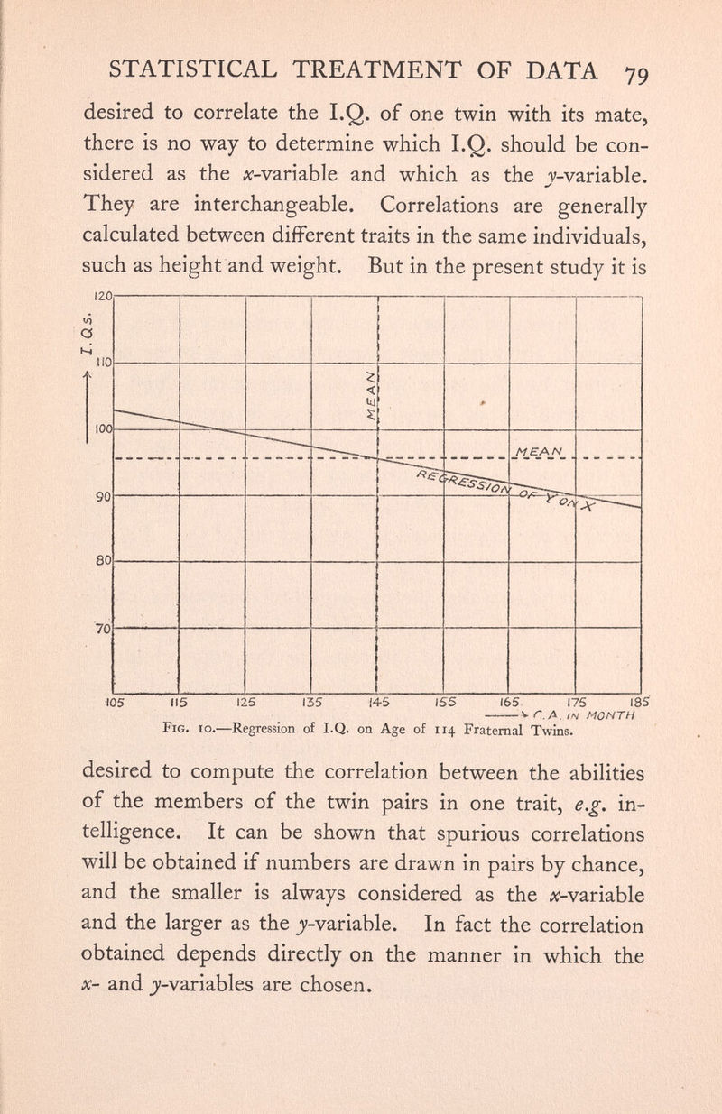 desired to correlate the I.Q. of one twin with its mate, there is no way to determine which I.Q. should be con sidered as the ¿--variable and which as the jy-variable. They are interchangeable. Correlations are generally calculated between different traits in the same individuals, such as height and weight. But in the present study it is to C5 A ■105 115 125 135 ¡45 155 165 175 185 v r.A. in MONTH Fig. io. —Regression of I.Q. on Age of 114 Fraternal Twins. desired to compute the correlation between the abilities of the members of the twin pairs in one trait, e.g. in telligence. It can be shown that spurious correlations will be obtained if numbers are drawn in pairs by chance, and the smaller is always considered as the ¿¿-variable and the larger as the jy-variable. In fact the correlation obtained depends directly on the manner in which the x- and jy-variables are chosen.