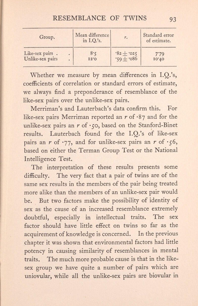 Group. Mean difference in I.Q.’s. r. Standard error of estimate. Like-sex pairs . 8- 5 •82 i ’025 779 Unlike-sex pairs 12-0 •59 ± -086 10'40 Whether we measure by mean differences in I.Q.’s, coefficients of correlation or standard errors of estimate, we always find a preponderance of resemblance of the like-sex pairs over the unlike-sex pairs. Merriman’s and Lauterbach’s data confirm this. For like-sex pairs Merriman reported an r of -87 and for the unlike-sex pairs an r of *50, based on the Stanford-Binet results. Lauterbach found for the I.Q.’s of like-sex pairs an r of *77, and for unlike-sex pairs an r of -56, based on either the Terman Group Test or the National Intelligence Test. The interpretation of these results presents some difficulty. The very fact that a pair of twins are of the same sex results in the members of the pair being treated more alike than the members of an unlike-sex pair would be. But two factors make the possibility of identity of sex as the cause of an increased resemblance extremely doubtful, especially in intellectual traits. The sex factor should have little effect on twins so far as the acquirement of knowledge is concerned. In the previous chapter it was shown that environmental factors had little potency in causing similarity of resemblances in mental traits. The much more probable cause is that in the like- sex group we have quite a number of pairs which are uniovular, while all the unlike-sex pairs are biovular in