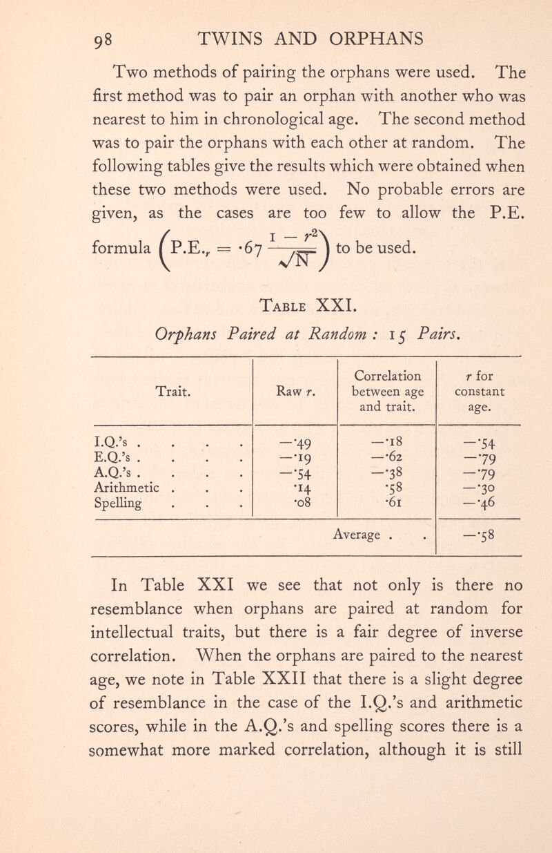 Two methods of pairing the orphans were used. The first method was to pair an orphan with another who was nearest to him in chronological age. The second method was to pair the orphans with each other at random. The following tables give the results which were obtained when these two methods were used. No probable errors are given, as the cases are too few to allow the P.E. formula A.E., ■67 Vn : ) to be used. Table XXI. Orphans Paired at Random : 15 Pairs. Trait. Raw r. Correlation between age and trait. r for constant age. I.Q.’s .... -•49 — •18 -•54 E.Q.’s .... -•19 — •62 -79 A.Q.’s .... -‘54 -•38 -79 Arithmetic . 'H •58 -•30 Spelling ■08 •61 -•46 Average . -•58 In Table XXI we see that not only is there no resemblance when orphans are paired at random for intellectual traits, but there is a fair degree of inverse correlation. When the orphans are paired to the nearest age, we note in Table XXII that there is a slight degree of resemblance in the case of the I.Q.’s and arithmetic scores, while in the A.Q.’s and spelling scores there is a somewhat more marked correlation, although it is still