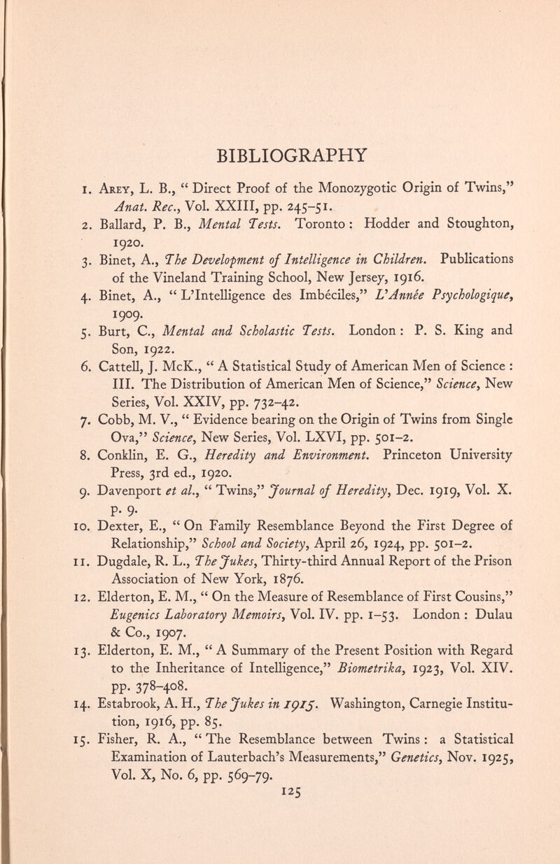 BIBLIOGRAPHY 1. Arey, L. B., “ Direct Proof of the Monozygotic Origin of Twins,” Anat. Rec., Vol. XXIII, pp. 245-51. 2. Ballard, P. B., Mental Tests. Toronto: Hodder and Stoughton, 1920. 3. Binet, A., The Development of Intelligence in Children. Publications of the Vineland Training School, New Jersey, 1916. 4. Binet, A., “ LTntelligence des Imbéciles,” L’Année Psychologique, 1909. 5. Burt, C., Mental and Scholastic Tests. London : P. S. King and Son, 1922. 6. Cattell, J. McK., “ A Statistical Study of American Men of Science : III. The Distribution of American Men of Science,” Science, New Series, Vol. XXIV, pp. 732-42. 7. Cobb, M. V., “ Evidence bearing on the Origin of Twins from Single Ova,” Science, New Series, Vol. LXVI, pp. 501-2. 8. Conklin, E. G., Heredity and Environment. Princeton University Press, 3rd ed., 1920. 9. Davenport et al., “ Twins,” Journal of Heredity, Dec. 1919, Vol. X. p. 9. 10. Dexter, E., “ On Family Resemblance Beyond the First Degree of Relationship,” School and Society, April 26, 1924, pp. 501-2. 11. Dugdale, R. L., The Jukes, Thirty-third Annual Report of the Prison Association of New York, 1876. 12. Elderton, E. M., “ On the Measure of Resemblance of First Cousins,” Eugenics Laboratory Memoirs, Vol. IV. pp. 1-53. London : Dulau & Co., 1907. 13. Elderton, E. M., “ A Summary of the Present Position with Regard to the Inheritance of Intelligence,” Biometrika, 1923, Vol. XIV. pp. 378-408. 14. Estabrook, A. H., The Jukes in 1915. Washington, Carnegie Institu tion, 1916, pp. 85. 15. Fisher, R. A., “The Resemblance between Twins: a Statistical Examination of Lauterbach’s Measurements,” Genetics, Nov. 1925, Vol. X, No. 6, pp. 569-79.