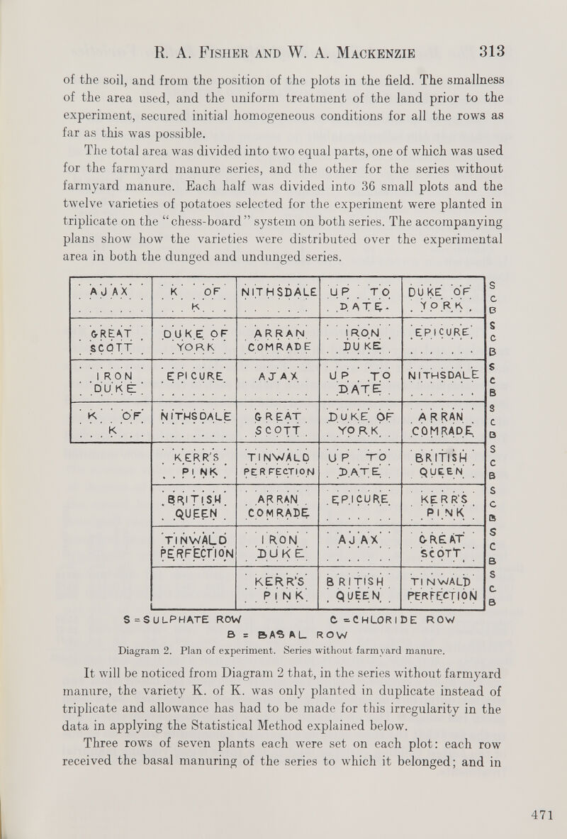 of the soil, and from the position of the plots in the field. The smallness of the area used, and the uniform treatment of the land prior to the experiment, secured initial homogeneous conditions for all the rows as far as this was possible. The total area was divided into two equal parts, one of which was used for the farmyard manure series, and the other for the series without farmyard manure. Each half was divided into 36 small plots and the twelve varieties of potatoes selected for the experiment were planted in triplicate on the “chess-board” system on both series. The accompanying plans show how the varieties were distributed over the experimental area in both the dunged and undunged series. AJAX к OF N IT H SD ALE UP TO DUKE OF S C В s c В s c в s c в s c в s c a s c в s c. в к .PATE- T O R К G-REAT SCOTT DUKE OF ARRAN RON EPICURE YORK COMRADE DU KE IRON EPI CURE AJAX UP ,T° NITHSDALE DUKE date: к OF NITHSDALE & R EAT DUKE OF A R RAN К S COTT YORK COMRADE KERR'S Tl NWAlD UP TO BRITISH Pi NK PER FECTl.ON DATE QUEEN BRITISH .Queen . ARRAN COMRADE e; p.i cure KERR'S P inK TINWALD RON AJ AX C-REAT PERFECTION DUKE SCOTT' KERR’S B R I TIS H N WALD PINK L QUEEN PERFECTION S=SULPHATE ROW BICHLORIDE ROW B = BASAL ROW Diagram 2. Plan of experiment. Series without farmyard manure. It will be noticed from Diagram 2 that, in the series without farmyard manure, the variety K. of K. was only planted in duplicate instead of triplicate and allowance has had to be made for this irregularity in the data in applying the Statistical Method explained below. Three rows of seven plants each were set on each plot: each row received the basal manuring of the series to which it belonged; and in