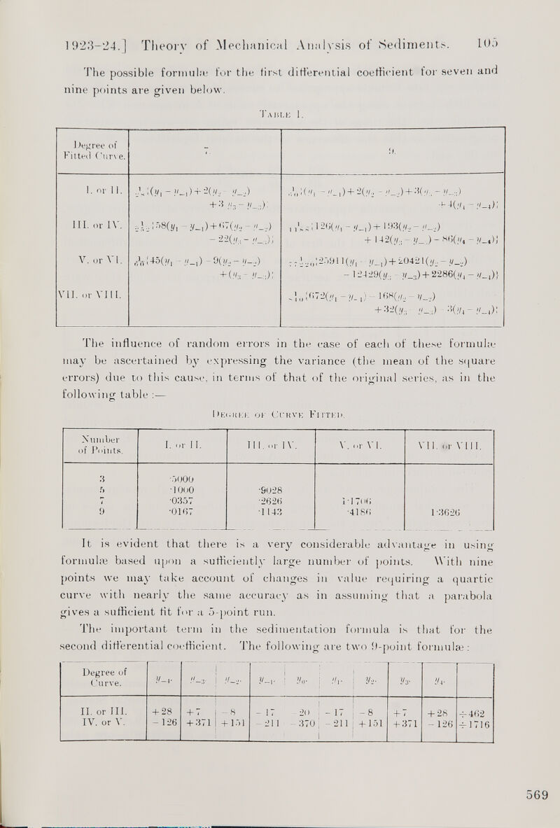 The possible formula; for the first differential coefficient tor seven and nine points are given below. Table 1. Degree of Fitted Curve. - if. I. or II. .jV3(.Vi - ?/_i ) + 2 (;/._, .¡Vd(.| + ; K?/—:;) + 3 >/j - ■f ^{¡1 1 _ 'J— 4)! 111 . or IV. 5 }, ■ i r > 8 (t/i y_,)+*':(//._, - nW.1260/, + 193 (//,-//_,) - 22 + 1 42(;/., - y_ ,) - 86 ( 1/4 - ?/_*) 1 V. or VI. At' 45 (?/i -9 7 7 j -_• <)12Ö911 (//, - ;/_,) + 2042 l(</. - 12429(i/ :; ?/_ 3 ) + 2286(1/4 - ;</_ 4 )} VII. or VIII. -lo-?/- 1 )- 1( > 8 (.+ + 32(;/ : . //_..) -KHi-!'-,)) 'fhe influence of random errors in the case of each of these formula.* may he ascertained by expressing the variance (the mean of the square errors) due to this cause, in terms of that of the original series, as in the following table :— O De<u<ei: ok (Jckve Fitted. Number of Points. I. or 11. III. or IV. V. or VI. VII. or VII I. 3 ■GOOD ft • 1 0< lO ■9028 l •0357 ■262« I ■ 1 Too 9 •0167 1143 •418« 1-3626 It is evident that there is a very considerable advantage in using formulae based upon a sufficiently large number of points. With nine points we may take account of changes in value requiring a quartic curve with nearly the same accuracy as in assuming that a parabola gives a sufficient tit for a 5-point run. The important term in the sedimentation formula is that for the second differential coefficient. The following are two 9-point formulae: Degree of Curve. V- 4- V-v •! Vo- ! Hr V-2- : 1 1 y* IU- II. or III. IV. or V. 4-28 - 126 + 7 | -8 + 371 | +151 ! - 17 20 -17 - 8 -211 -370 - 211 +151 1 + 7 + 371 ■f* 28 -126 + 462 + 1716