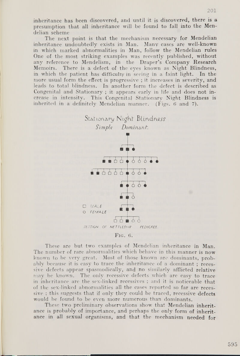 inheritance has been discovered, and until it is discovered, there is a presumption that all inheritance will be found to fall into the Men- delian scheme The next point is that the mechanism necessary for Mendelian inheritance undoubtedly exists in Man. Many cases are well-known in which marked abnormalities in Man, follow the Mendelian rules One of the most striking examples was recently published, without any reference to Mendelism, in the Draper’s Company Research Memoirs. There is a defect of the eyes known as Night Blindness, in which the patient has difficulty in seeing in a faint light. In the more usual form the effect is progressive ; it increases in severity, and leads to total blindness. In another form the defect is described as Congenital and Stationary ; it appears early in life and does not in crease in intensity. This Congenital Stationary Night Blindness is inherited in a definitely Mendelian manner. (Figs. 6 and 7). Statlorvary Nigfkt Bliadr\cyy Simple Domin&nt. These are but two examples of Mendelian inheritance in Man. The number of rare abnormalities which behave in this manner is now known to be very great. Most of those known are dominants, prob ably because it is easy to trace the inheritance of a dominant ; reces sive defects appear spasmodically, and no similarly afflicted relative may be known. The only recessive defects which are easy to trace in inheritance are the sex-linked recessives ; and it is noticeable that of the sex-linked abnormalities all the cases reported so far are reces sive ; this suggests that if only they could be traced, recessive defects would be found to be even more numerous than dominants. These two preliminary observations show that Mendelian inherit ance is probably of importance, and perhaps the only form of inherit ance in all sexual organisms, and that the mechanism needed for