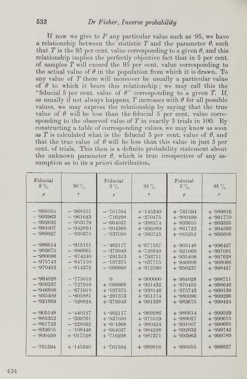 If now we give to P any particular value such as '95, we have a relationship between the statistic T and the parameter 6, such that T is the 95 per cent, value corresponding to a given 6, and chis relationship implies the perfectly objective fact that in 5 per cent, of samples T will exceed the 95 per cent, value corresponding to the actual value of 6 in the population from which it is drawn. To any value of T there will moreover be usually a particular value of 6 to which it bears this relationship ; we may call this the “fiducial 5 per cent, value of 0” corresponding to a given T. If, as usually if not always happens, T increases with 6 for all possible values, we may express the relationship by saying that the true value of 6 will be less than the fiducial 5 per cent, value corre sponding to the observed value of T in exactly 5 trials in 100. By constructing a table of corresponding values, we may know as soon as T is calculated what is the fiducial 5 per cent, value of 6, and that the true value of 6 will be less than this value in just 5 per cent, of trials. This then is a definite probability statement about the unknown parameter 6, which is true irrespective of any as sumption as to its a priori distribution. Fiducial 5°/o P 95 °/o r Fiducial 5 °/ 0 P 95 °/ 0 r Fiducial 5 7 o P 95 °/ 0 r — '995055 - '968551 -'761594 + '145340 + '761594 + •989816 - '993963 -'961623 -*716298 + '270475 + '800499 + •991770 - '992632 - '953179 - '664037 + '388574 + '833655 + '993335 -'991007 - '942891 - '604368 + '496089 + '861723 + '994593 - '989027 - '930375 - '537050 + '590725 + '885352 + '995608 - '986614 -•915151 - '462117 + '671557 + '905148 + -996427 - '983675 - '896661 - '379949 + '738849 + •921669 + '997091 - '980096 - '874240 - '291313 + '793711 + '935409 + '997628 - '975743 -•847110 - '197375 + '837715 + '946806 + '998066 - '970452 -•814372 - '099668 + '872590 + '956237 + •998421 - '964028 - '775019 0 + '900000 + '964028 + •998711 - -956237 - '727916 + '099668 + '921432 + '970452 + -998646 - -946806 - '671918 +-197375 + '938146 + '975743 +*999139 - '935409 - -605881 + '291313 + '951174 + '980096 + -999296 - -921669 - '528824 + '379949 + '961338 + '983675 + -999424 --905148 -'440127 + '462117 + '969286 + •986614 + '999529 - -885352 - '339761 +'537050 + '975519 + '989027 + •999615 -'861723 - -228562 + '604368 + *980424 + •991007 + '999685 - '833655 - '108446 + '664037 + '984298 + '992632 + -999742 - '800499 + '017528 + '716298 + '987371 + '993963 + '999789 -•761594 + '145340 +*761594 + •989816 + '995055 + '999827