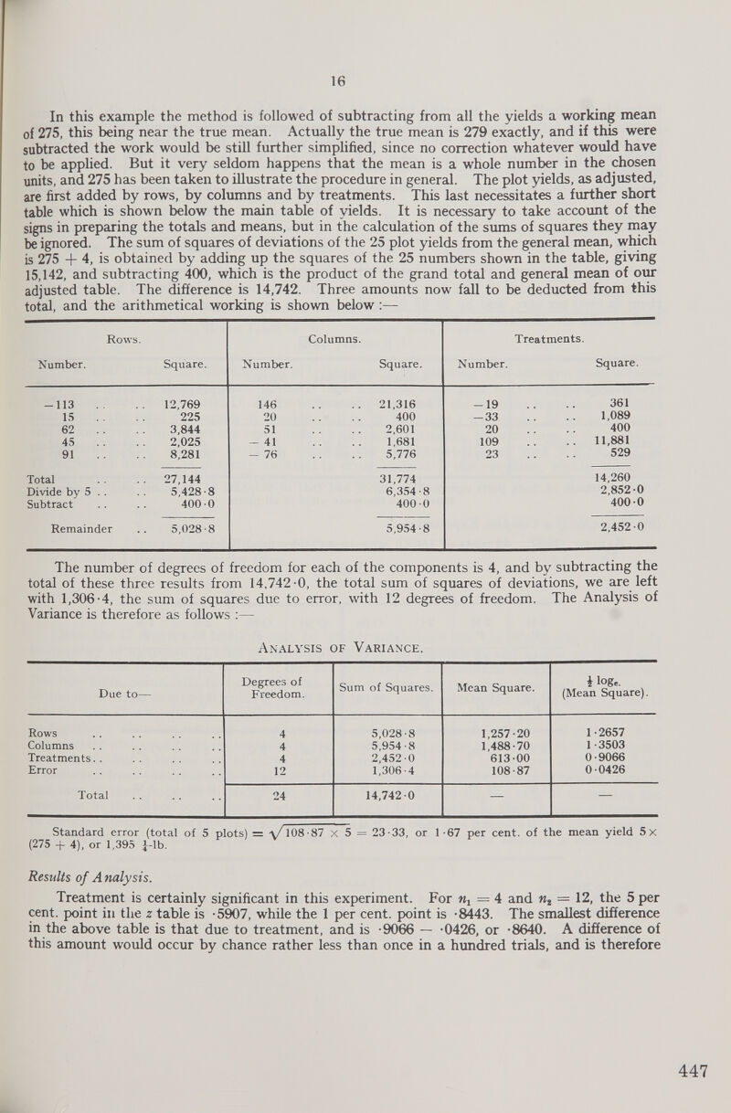 In this example the method is followed of subtracting from all the yields a working mean of 275, this being near the true mean. Actually the true mean is 279 exactly, and if this were subtracted the work would be still further simplified, since no correction whatever would have to be applied. But it very seldom happens that the mean is a whole number in the chosen units, and 275 has been taken to illustrate the procedure in general. The plot yields, as adjusted, are first added by rows, by columns and by treatments. This last necessitates a further short table which is shown below the main table of yields. It is necessary to take account of the signs in preparing the totals and means, but in the calculation of the sums of squares they may be ignored. The sum of squares of deviations of the 25 plot yields from the general mean, which is 275 + 4, is obtained by adding up the squares of the 25 numbers shown in the table, giving 15,142, and subtracting 400, which is the product of the grand total and general mean of our adjusted table. The difference is 14,742. Three amounts now fall to be deducted from this total, and the arithmetical working is shown below :— Rows. Number. Square. Columns. Number. Square. Treatments. Number. Square. -113 12,769 146 21,316 -19 361 15 225 20 400 -33 1,089 62 3,844 51 2,601 20 400 45 2,025 - 41 1,681 109 11,881 91 8,281 - 76 5,776 23 529 Total 27,144 31,774 14,260 Divide by 5 . . 5,428-8 6,354-8 2,852-0 Subtract 400-0 400-0 400-0 Remainder 5,028-8 5,954-8 2,452-0 The number of degrees of freedom for each of the components is 4, and by subtracting the total of these three results from 14,742-0, the total sum of squares of deviations, we are left with 1,306-4, the sum of squares due to error, with 12 degrees of freedom. The Analysis of Variance is therefore as follows :— Analysis of Variance. Due to— Degrees of Freedom. Sum of Squares. Mean Square. i lo ge. (Mean Square). Rows 4 5,028-8 1,257-20 1-2657 Columns 4 5,954-8 1,488-70 1-3503 Treatments.. 4 2,452-0 613-00 0-9066 Error 12 1,306-4 108-87 0-0426 Total 24 14,742-0 — — Standard error (total of 5 plots) = v/ 108 -87 x 5 = 23-33, or 1-67 per cent, of the mean yield 5x (275 + 4), or 1,395 ¿-lb. Results of Analysis. Treatment is certainly significant in this experiment. For = 4 and n 2 = 12 , the 5 per cent, point in the z table is -5907, while the 1 per cent, point is -8443. The smallest difference in the above table is that due to treatment, and is -9066 — -0426, or -8640. A difference of this amount would occur by chance rather less than once in a hundred trials, and is therefore