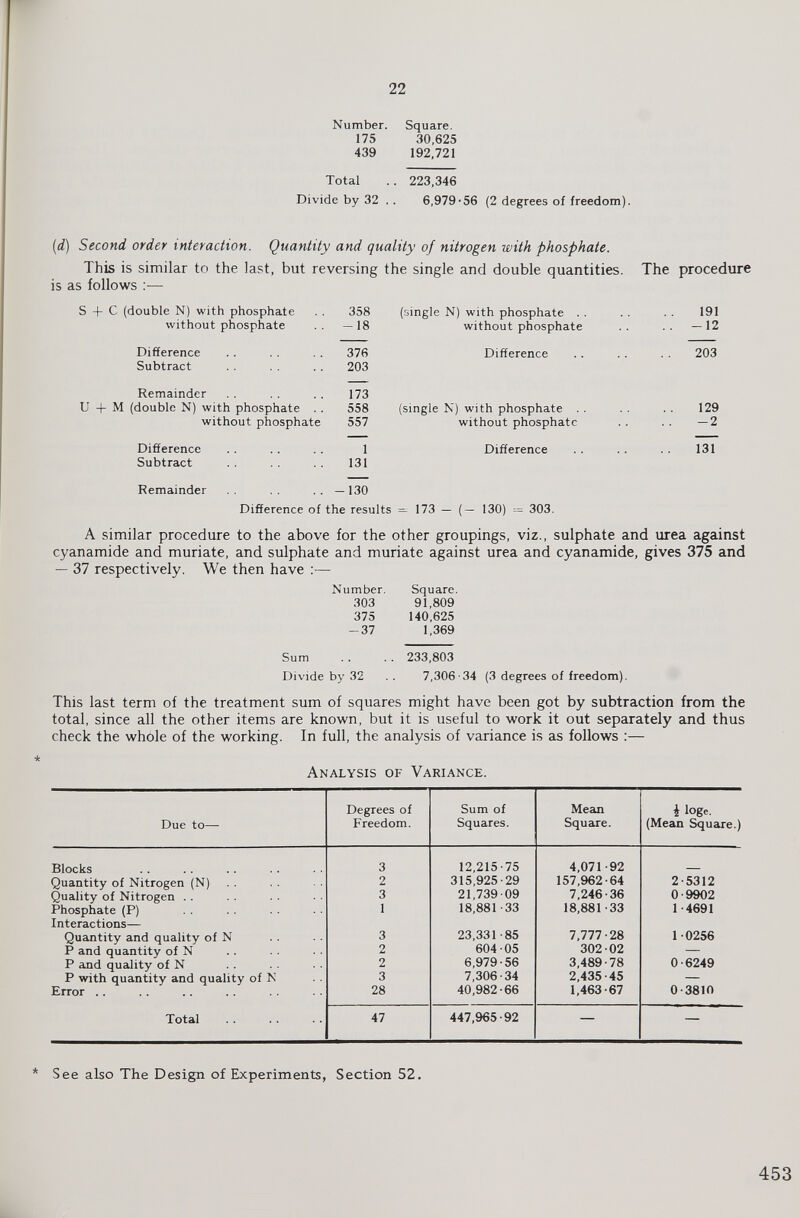 Number. Square. 175 30,625 439 192,721 Total . . 223,346 Divide by 32 . . 6,979-56 (2 degrees of freedom). (d) Second order interaction. Quantity and quality of nitrogen with phosphate. This is similar to the last, but reversing the single and double quantities. The procedure is as follows :— S + C (double N) with phosphate 358 (single N) with phosphate 191 without phosphate -18 without phosphate . . - 12 Difference 376 Difference 203 Subtract 203 Remainder 173 U + M (double N) with phosphate . 558 (single N) with phosphate 129 without phosphate 557 without phosphate -2 Difference 1 Difference 131 Subtract 131 Remainder -130 Difference of the results = 173 - (- 130) = 303. A similar procedure to the above for the other groupings, viz., sulphate and urea against cyanamide and muriate, and sulphate and muriate against urea and cyanamide, gives 375 and — 37 respectively. We then have :— Number. Square. 303 91,809 375 140,625 -37 1,369 Sum . . . . 233,803 Divide by 32 . . 7,306-34 (3 degrees of freedom). This last term of the treatment sum of squares might have been got by subtraction from the total, since all the other items are known, but it is useful to work it out separately and thus check the whole of the working. In full, the analysis of variance is as follows :— * Analysis of Variance. Due to— Degrees of Freedom. Sum of Squares. Mean Square. i loge. (Mean Square.) Blocks 3 12,215-75 4,071 -92 Quantity of Nitrogen (N) 2 315,925-29 157,962-64 2-5312 Quality of Nitrogen . . 3 21,739-09 7,246-36 0-9902 Phosphate (P) Interactions— 1 18,881 -33 18,881-33 1-4691 Quantity and quality of N 3 23,331 -85 7,777-28 1-0256 P and quantity of N 2 6U405 302-02 — P and quality of N 2 6,979-56 3,489-78 0-6249 P with quantity and quality of N 3 7,306-34 2,435-45 — Error .. 28 40,982-66 1,463-67 0-3810 Total 47 447,965-92 — — * See also The Design of Experiments, Section 52.