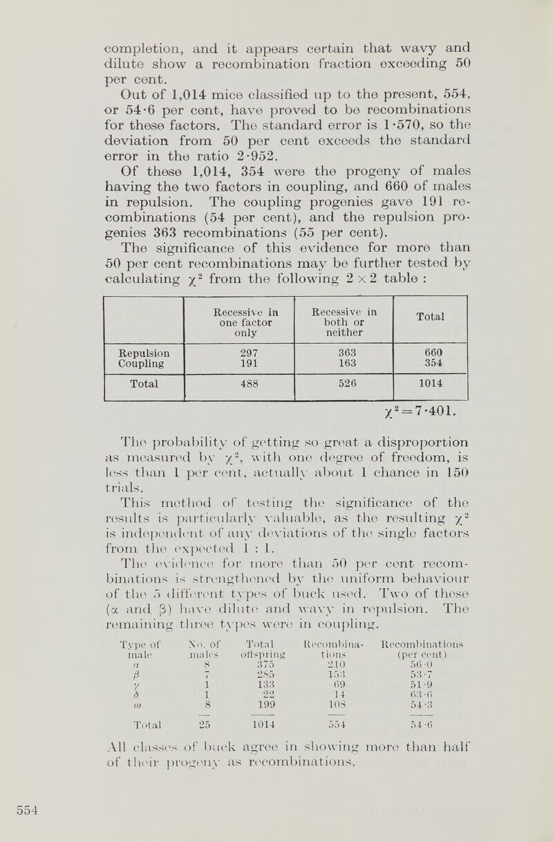 completion, and it appears certain that wavy and dilute show a recombination fraction exceeding 50 per cent. Out of 1,014 mice classified up to the present, 554, or 54*6 per cent, have proved to be recombinations for these factors. The standard error is 1-570, so the deviation from 50 per cent exceeds the standard error in the ratio 2-952. Of these 1,014, 354 were the progeny of males having the two factors in coupling, and 660 of males in repulsion. The coupling progenies gave 191 re combinations (54 per cent), and the repulsion pro genies 363 recombinations (55 per cent). The significance of this evidence for more than 50 per cent recombinations may be further tested by calculating y 2 from the following 2x2 table : Recessive in Recessive in Total one factor both or only neither Repulsion 297 363 660 Coupling 191 163 354 Total 488 526 1014 X 2 = 7 -401. The probability of getting so great a disproportion as measured by y 2 , with one degree of freedom, is less than 1 per cent, actually about 1 chance in 150 trials. This method of testing the significance of the results is particularly valuable, as the resulting y 2 is independent of any deviations of the single factors from the expected 1 : 1 . The evidence for more than 50 per cent recom binations is strengthened by the uniform behaviour of the 5 different types of buck used. Two of these (a and. ¡3) have dilute and wavy in repulsion. The remaining three types were in coupling. Type of No. of Total Recombina- Recombinations male males oilspring tions (per cent) a 8 375 210 56 ■() ß t 285 153 53-7 Y 1 133 69 51-9 Ò 1 22 14 63 -6 (O 8 199 108 54 -3 Total 25 1014 554 54-6 All classes of buck agree in showing more than half of their progeny as recombinations.