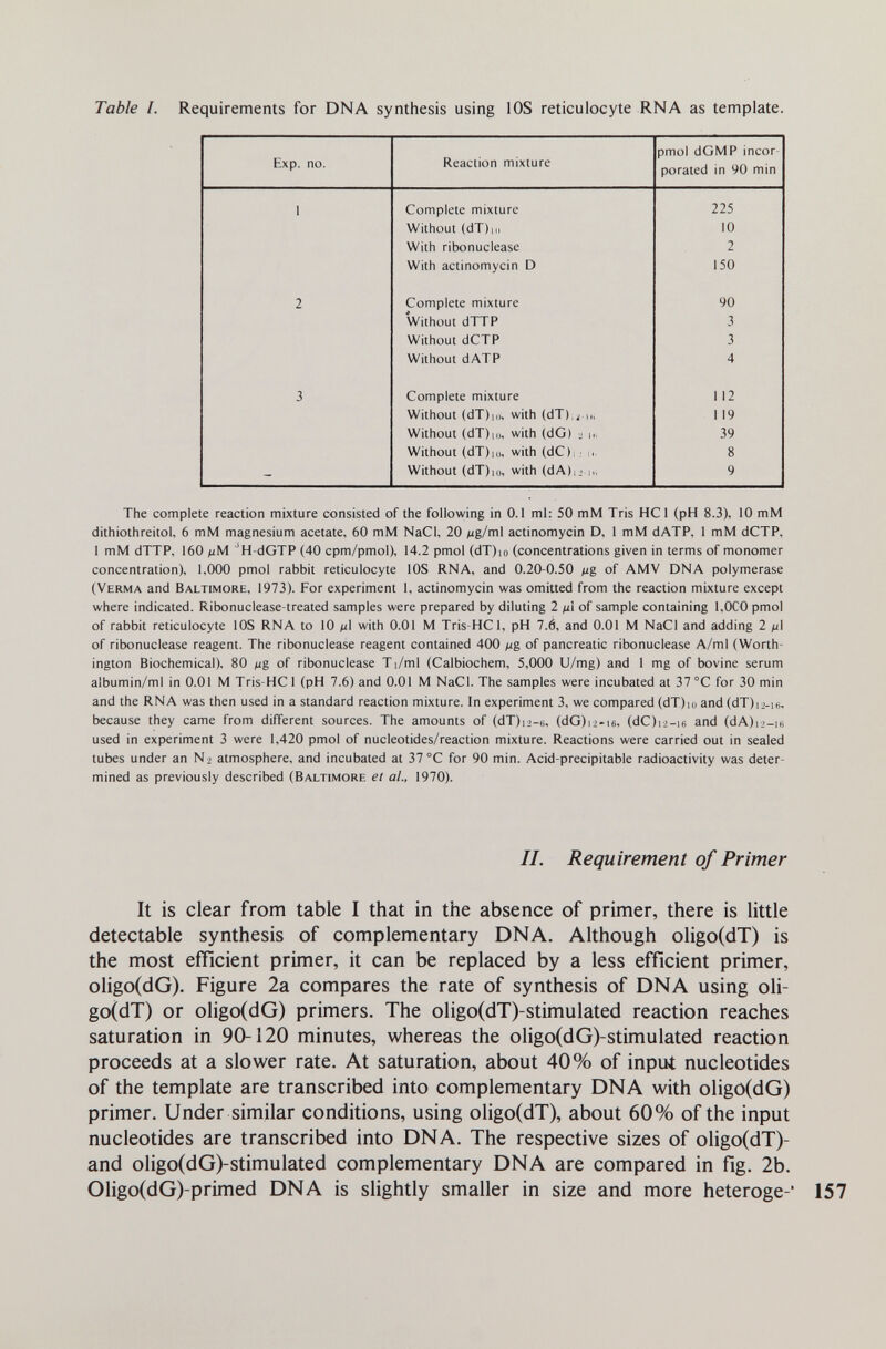 Table I. Requirements for DNA synthesis using lOS reticulocyte RNA as template. The complete reaction mixture consisted of the following in 0.1 ml: 50 mM Tris HCl (pH 8.3), 10 тМ dithiothreitol, 6 mM magnesium acetate, 60 mM NaCl, 20 ^g/ml actinomycin D, 1 mM dATP, 1 mM dCTP, 1 mM dTTP, 160 'Н-dGTP (40 cpm/pmol), 14.2 pmol (dT)io (concentrations given in terms of monomer concentration), 1,000 pmol rabbit reticulocyte IOS RNA, and 0.20-0.50 jug of AMV DNA polymerase (Verma and Baltimore, 1973). For experiment 1, actinomycin was omitted from the reaction mixture except where indicated. Ribonuclease-treated samples were prepared by diluting 2 of sample containing l.OCO pmol of rabbit reticulocyte lOS RNA to 10 ßl with 0.01 M Tris-HCl, pH 1.6, and 0.01 M NaCl and adding 2 ß\ of ribonuclease reagent. The ribonuclease reagent contained 400 ßg of pancreatic ribonuclease A/ml (Worth- ington Biochemical), 80 Mg of ribonuclease T i/ml (Calbiochem, 5,000 U/mg) and 1 mg of bovine serum albumin/ml in 0.01 M Tris-HCl (pH 7.6) and 0.01 M NaCl. The samples were incubated at 37°C for 30 min and the RNA was then used in a standard reaction mixture. In experiment 3, we compared (dT)i(i and (dT)i2-ifi, because they came from different sources. The amounts of (dT)ii-6, (dG)i2-i6, (dC)i2-i6 and (dA)i2-i6 used in experiment 3 were 1,420 pmol of nucleotides/reaction mixture. Reactions were carried out in sealed tubes under an N2 atmosphere, and incubated at 37 °C for 90 min. Acid-precipitable radioactivity was deter¬ mined as previously described (Baltimore et al., 1970). II. Requirement of Primer It is clear from table I that in the absence of primer, there is little detectable synthesis of complementary DNA. Although oligo(ciT) is the most efficient primer, it can be replaced by a less efficient primer, oligo(dG). Figure 2a compares the rate of synthesis of DNA using oli- go(dT) or oligo(dG) primers. The oligo(dT)-stimulated reaction reaches saturation in 90-120 minutes, whereas the oligo(dG)-stimulated reaction proceeds at a slower rate. At saturation, about 40% of input nucleotides of the template are transcribed into complementary DNA with oligo(dG) primer. Under similar conditions, using oligo(dT), about 60% of the input nucleotides are transcribed into DNA. The respective sizes of oligo(dT)- and oligo(dG)-stimulated complementary DNA are compared in fig. 2b. 01igo(dG)-primed DNA is slightly smaller in size and more heteroge-'