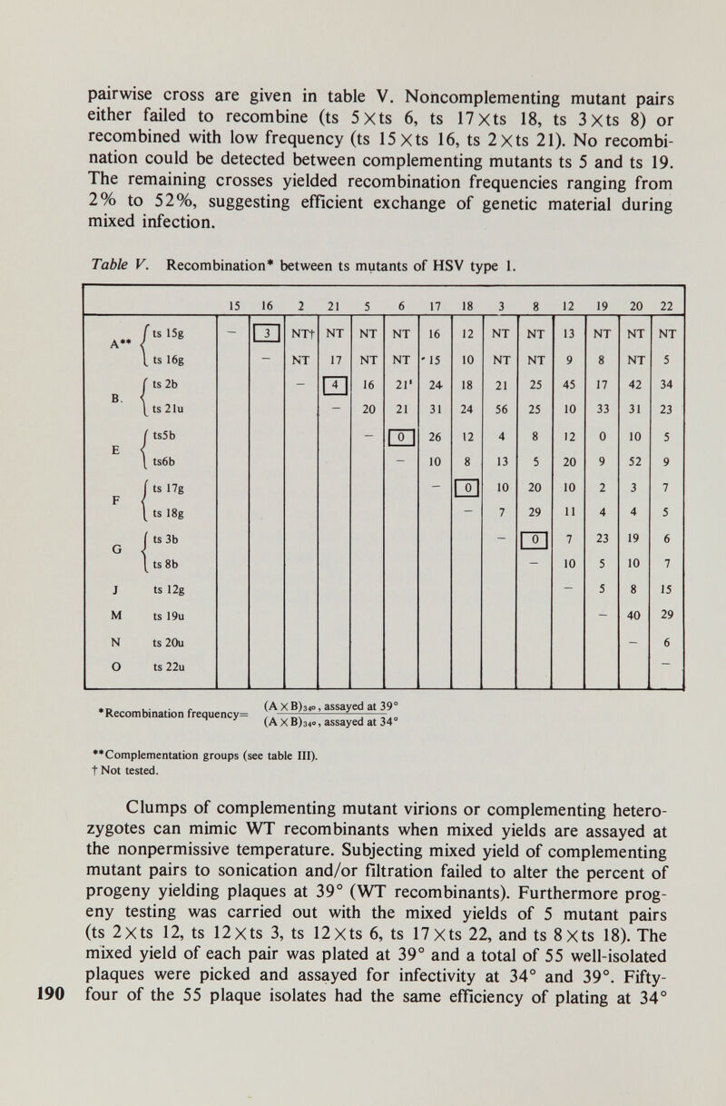 pairwise cross are given in table V. Noncomplementing mutant pairs either failed to recombine (ts 5Xts 6, ts 17xts 18, ts 3xts 8) or recombined with low frequency (ts 15xts 16, ts 2Xts 21). No recombi¬ nation could be detected between complementing mutants ts 5 and ts 19. The remaining crosses yielded recombination frequencies ranging from 2% to 52%, suggesting efficient exchange of genetic material during mixed infection. Table V. Recombination* between ts mutants of HSV type 1. .... с (A X В)з4о, assayed at 39° •Recombination frequency= ■ , - ^ ' (AxВ)з4о, assayed at 34° ''Complementation groups (see table III), t Not tested. Clumps of complementing mutant virions or complementing hetero¬ zygotes can mimic WT recombinants when mixed yields are assayed at the nonpermissive temperature. Subjecting mixed yield of complementing mutant pairs to sonication and/or filtration failed to alter the percent of progeny yielding plaques at 39° (WT recombinants). Furthermore prog¬ eny testing was carried out with the mixed yields of 5 mutant pairs (ts 2xts 12, ts 12xts 3, ts 12xts 6, ts 17xts 22, and ts 8xts 18). The mixed yield of each pair was plated at 39° and a total of 55 well-isolated plaques were picked and assayed for infectivity at 34° and 39°. Fifty- four of the 55 plaque isolates had the same efficiency of plating at 34°