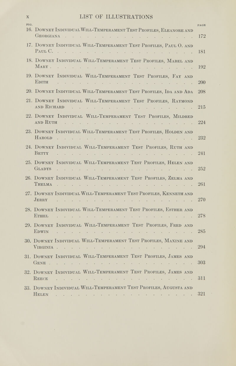 x LIST OF ILLUSTRATIONS fig. page 16. Downey Individual Will-Temperament Test Profiles, Eleanore and Georgiana 172 17. Downey Individual Will-Temperament Test Profiles, Paul O. and Paul С 181 18. Downey Individual Will-Temperament Test Profiles, Mabel and Mary 192 19. Downey Individual Will-Temperament Test Profiles, Fay and Edith 200 20. Downey Individual Will-Temperament Test Profiles, Ida and Ada 208 21. Downey Individual Will-Temperament Test Profiles, Raymond and Richard 215 22. Downey Individual Will-Temperament Test Profiles, Mildred and Ruth 224 23. Downey Individual Will-Temperament Test Profiles, Holden and Harold 232 24. Downey Individual Will-Temperament Test Profiles, Ruth and Betty 241 25. Downey Individual Will-Temperament Test Profiles, Helen and Gladys 252 26. Downey Individual Will-Temperament Test Profiles, Zelma and Thelma 261 27. Downey Individual Will-Temperament Test Profiles, Kenneth and Jerry 270 28. Downey Individual Will-Temperament Test Profiles, Esther and Ethel 278 29. Downey Individual Will-Temperament Test Profiles, Fred and Edwin 285 30. Downey Individual Will-Temperament Test Profiles, Maxine and Virginia 294 31. Downey Individual Will-Temperament Test Profiles, James and Gene 303 32. Downey Individual Will-Temperament Test Profiles, James and Reece 311 33. Downey Individual Will-Temperament Test Profiles, Augusta and Helen 321