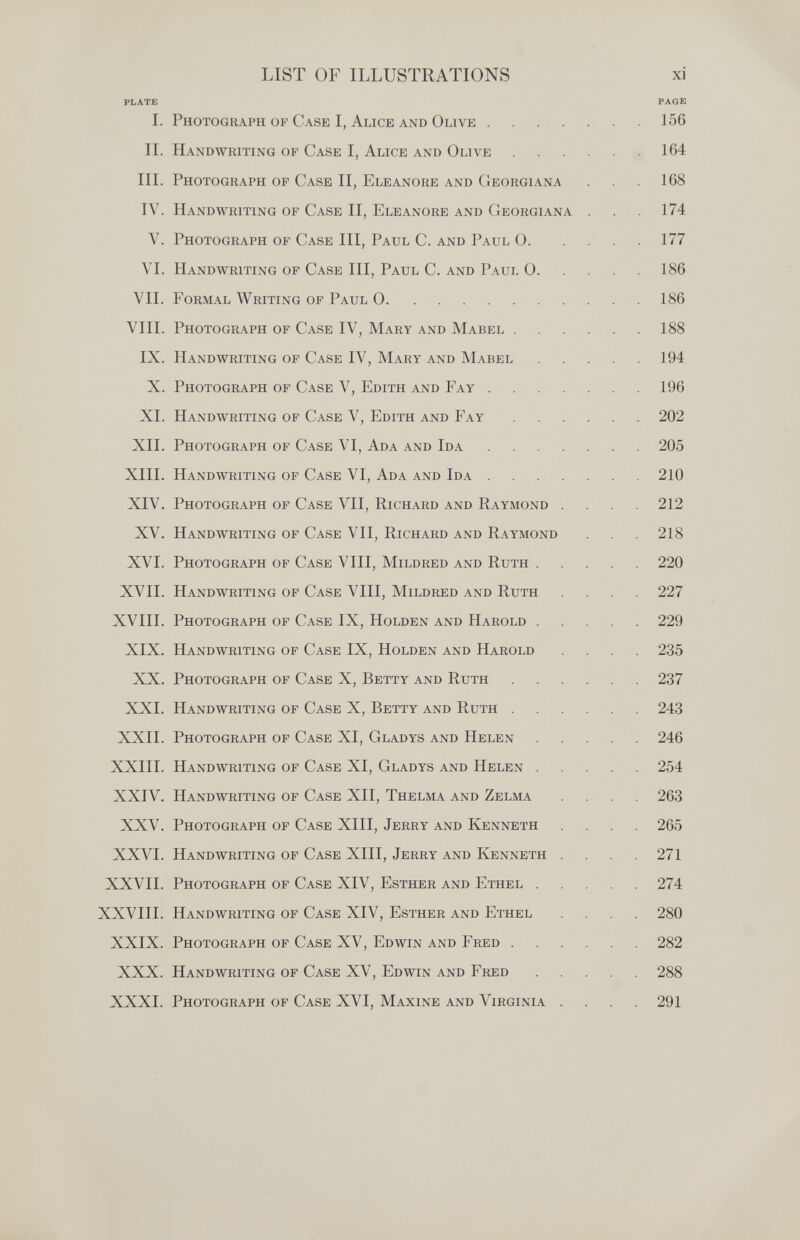 LIST OF ILLUSTRATIONS xi PLATE PAGE I. Photograph of Case I, Alice and Olive 156 IL Handwriting op Case I, Alice and Olive 164 III. Photograph of Case II, Eleanore and Georgiana . . . 168 IV. Handwriting of Case II, Eleanore and Georgiana . . . 174 V. Photograph of Case III, Paul C. and Paul 0 177 VI. Handwriting of Case III, Paul C. and Paul 0 186 VII. Formal Writing of Paul 0 186 VIII. Photograph of Case IV, Mary and Mabel 188 IX. Handwriting of Case IV, Mary and Mabel 194 X. Photograph of Case V, Edith and Fay 196 XI. Handwriting of Case V, Edith and Fay 202 XII. Photograph of Case VI, Ada and Ida 205 XIII. Handwriting of Case VI, Ada and Ida 210 XIV. Photograph of Case VII, Richard and Raymond .... 212 XV. Handwriting of Case VII, Richard and Raymond . . . 218 XVI. Photograph of Case VIII, Mildred and Ruth 220 XVII. Handwriting of Case VIII, Mildred and Ruth .... 227 XVIII. Photograph of Case IX, Holden and Harold 229 XIX. Handwriting of Case IX, Holden and Harold .... 235 XX. Photograph of Case X, Betty and Ruth 237 XXI. Handwriting of Case X, Betty and Ruth 243 XXII. Photograph of Case XI, Gladys and Helen 246 XXIII. Handwriting of Case XI, Gladys and Helen 254 XXIV. Handwriting of Case XII, Thelma and Zelma .... 263 XXV. Photograph of Case XIII, Jerry and Kenneth .... 265 XXVI. Handwriting of Case XIII, Jerry and Kenneth .... 271 XXVII. Photograph of Case XIV, Esther and Ethel 274 XXVIII. Handwriting of Case XIV, Esther and Ethel .... 280 XXIX. Photograph of Case XV, Edwin and Fred 282 XXX. Handwriting of Case XV, Edwin and Fred 288 XXXI. Photograph of Case XVI, Maxine and Virginia .... 291