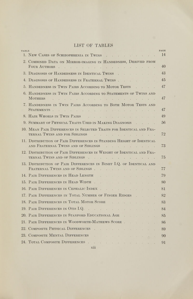 LIST OF TABLES TABLE PAGE 1. New Cases of Schizophrenia in Twins 14 2. Combined Data on Mirror-imaging in Handedness, Derived from Four Authors 40 3. Diagnosis op Handedness in Identical Twins 43 4. Diagnosis of Handedness in Fraternal Twins 45 5. Handedness in Twin Pairs According to Motor Tests .... 47 6. Handedness in Twin Pairs According to Statements of Twins and Mothers 47 7. Handedness in Twin Pairs According to Both Motor Tests and Statements 47 8. Hair Whorls in Twin Pairs 49 9. Summary of Physical Traits Used in Making Diagnosis .... 56 10. Mean Pair Differences in Selected Traits for Identical and Fra¬ ternal Twins and for Siblings 72 11. Distribution of Pair Differences in Standing Height of Identical and Fraternal Twins and of Siblings 73 12. Distribution of Pair Differences in Weight of Identical and Fra¬ ternal Twins and of Siblings 75 13. Distribution of Pair Differences in Binet I.Q. of Identical and Fraternal Twins and of Siblings 77 14. Pair Differences in Head Length 79 15. Pair Differences in Head Width 80 16. Pair Differences in Cephalic Index 81 17. Pair Differences in Total Number of Finger Ridges .... 82 18. Pair Differences in Total Motor Score 83 19. Pair Differences in Otis I.Q 84 20. Pair Differences in Stanford Educational Age 85 21. Pair Differences in Woodworth-Mathews Score 86 22. Composite Physical Differences 89 23. Composite Mental Differences 90 24. Total Composite Differences 91 xiii