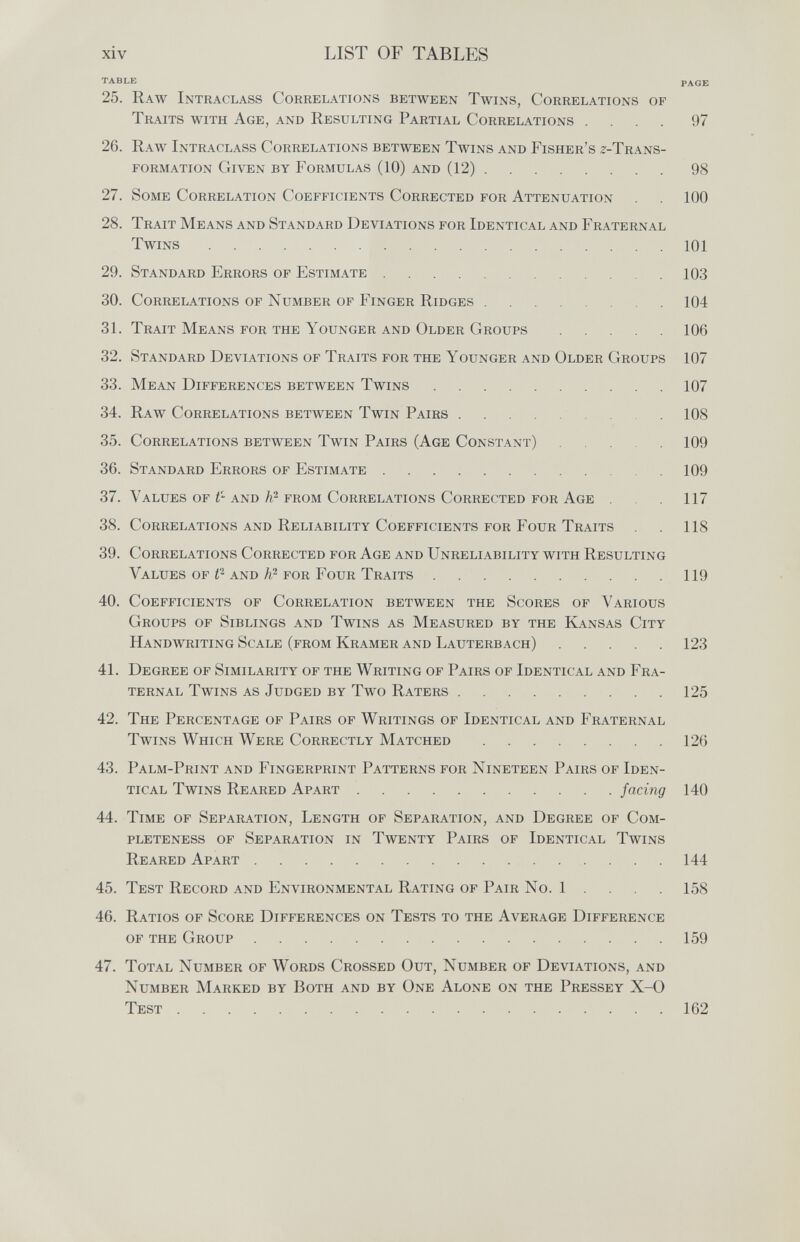 xiv LIST OF TABLES PAGE 25. Raw Intraclass Correlations between Twins, Correlations of Traits with Age, and Resulting Partial Correlations .... 97 26. Raw Intraclass Correlations between Twins and Fisher's ^-Trans- formation Given by Formulas (10) and (12) 98 27. Some Correlation Coefficients Corrected for Attenuation . . 100 28. Trait Means and Standard Deviations for Identical and Fraternal Twins 101 29. Standard Errors of Estimate 103 30. Correlations of Number of Finger Ridges 104 31. Trait Means for the Younger and Older Groups 106 32. Standard Deviations of Traits for the Younger and Older Groups 107 33. Mean Differences between Twins 107 108 109 109 117 118 34. Raw Correlations between Twin Pairs 35. Correlations between Twin Pairs (Age Constant) .... 36. Standard Errors of Estimate 37. Values of V- and from Correlations Corrected for Age . 38. Correlations and Reliability Coefficients for Four Traits 39. Correlations Corrected for Age and Unreliability with Resulting Values of and h? for Four Traits 119 40. Coefficients of Correlation between the Scores of Various Groups of Siblings and Twins as Measured by the K.'Vnsas City Handwriting Scale (from Kramer and Lauterbach) 123 41. Degree of Similarity of the Writing of Pairs of Identical and Fra¬ ternal Twins as Judged by Two Raters 125 42. The Percentage of Pairs of Writings of Identical and Fraternal Twins Which Were Correctly Matched 126 43. Palm-Print and Fingerprint Patterns for Nineteen Pairs of Iden¬ tical Twins Reared Apart facing 140 44. Time of Separation, Length of Separation, and Degree of Com¬ pleteness of Separation in Twenty Pairs of Identical Twins Reared Apart 144 45. Test Record and Environmental Rating of Pair No. 1 . . . 158 46. Ratios of Score Differences on Tests to the Average Difference of the Group 159 47. Total Number of Words Crossed Out, Number of Deviations, and Number Marked by Both and by One Alone on the Presse y X-0 Test 162