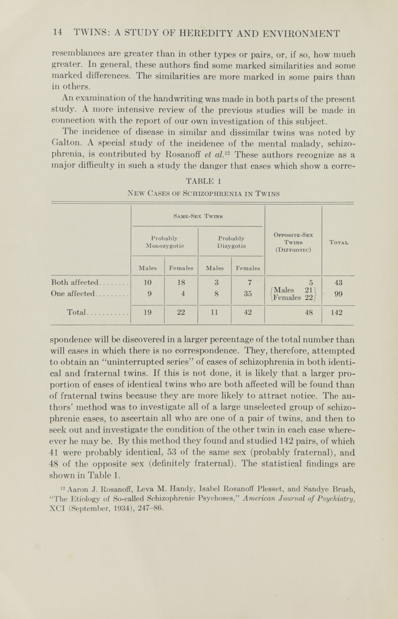 14 TWINS: A STUDY OF HEREDITY AND ENVIRONMENT resemblances are greater than in other types or pairs, or, if so, how much greater. In general, these authors find some marked similarities and some marked differences. The similarities are more marked in some pairs than in others. An examination of the handwriting was made in both parts of the present study. A tnore intensive review of the previous studies will be made in connection with the report of our own investigation of this subject. The incidence of disease in similar and dissimilar twins was noted by Galton. A special study of the incidence of the mental malady, schizo¬ phrenia, is contributed by Rosanoff et These authors recognize as a major difficulty in such a study the danger that cases which show a corre- TABLE 1 New Cases of Schizophrenia in Twins spondence will be discovered in a larger percentage of the total number than will cases in which there is no correspondence. They, therefore, attempted to obtain an ''uninterrupted series of cases of schizophrenia in both identi¬ cal and fraternal twins. If this is not done, it is likely that a larger pro¬ portion of cases of identical twins who are both affected will be found than of fraternal twins because they are more likely to attract notice. The au¬ thors' method was to investigate all of a large unselected group of schizo¬ phrenic cases, to ascertain all who are one of a pair of twins, and then to seek out and investigate the condition of the other twin in each case where- ever he may be. By this method they found and studied 142 pairs, of which 41 were probably identical, 53 of the same sex (probably fraternal), and 48 of the opposite sex (definitely fraternal). The statistical findings are shown in Table 1. 12 Aaron J. Rosanoff, Leva M. Handy, Isabel Rosanoff Plesset, and Sandye Brush, The Etiology of So-called Schizophrenic Psychoses, American Journal of Psychiatry, XCI (September, 1934), 247-86.