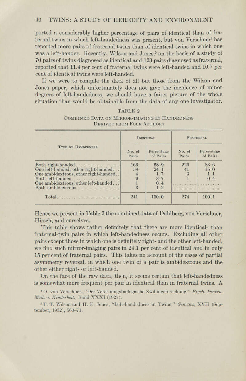 40 TWINS: A STUDY OF HEREDITY AND ENVIRONMENT ported a considerably higher percentage of pairs of identical than of fra¬ ternal twins in which left-handedness was present, but von Verschuer^ has reported more pairs of fraternal twins than of identical twins in which one was a left-hander. Recently, Wilson and Jones,® on the basis of a study of 70 pairs of twins diagnosed as identical and 123 pairs diagnosed as fraternal, reported that 11.4 per cent of fraternal twins were left-handed and 10.7 per cent of identical twins were left-handed. If we were to compile the data of all but those from the Wilson and Jones paper, which unfortunately does not give the incidence of minor degrees of left-handedness, we should have a fairer picture of the whole situation than would be obtainable from the data of any one investigator. TABLE 2 Combined Data on Mirror-imaging in Handedness Derived from Four Authors Hence we present in Table 2 the combined data of Dahlberg, von Verschuer, Hirsch, and ourselves. This table shows rather definitely that there are more identical- than fraternal-twin pairs in which left-handedness occurs. Excluding all other pairs except those in which one is definitely right- and the other left-handed, we find such mirror-imaging pairs in 24.1 per cent of identical and in only 15 per cent of fraternal pairs. This takes no account of the cases of partial asymmetry reversal, in which one twin of a pair is ambidextrous and the other either right- or left-handed. On the face of the raw data, then, it seems certain that left-handedness is somewhat more frequent per pair in identical than in fraternal twins. A * O. von Verschuer, Der Vererbungsbiologische ZwiUingsforschung, Ergeb. Innern. Med. u. Kinderheit., Band XXXI (1927). ® P. T. Wilson and H. E. Jones, Left-handedness in Twins, Genetics, XVII (Sep¬ tember, 1932), 560-71.