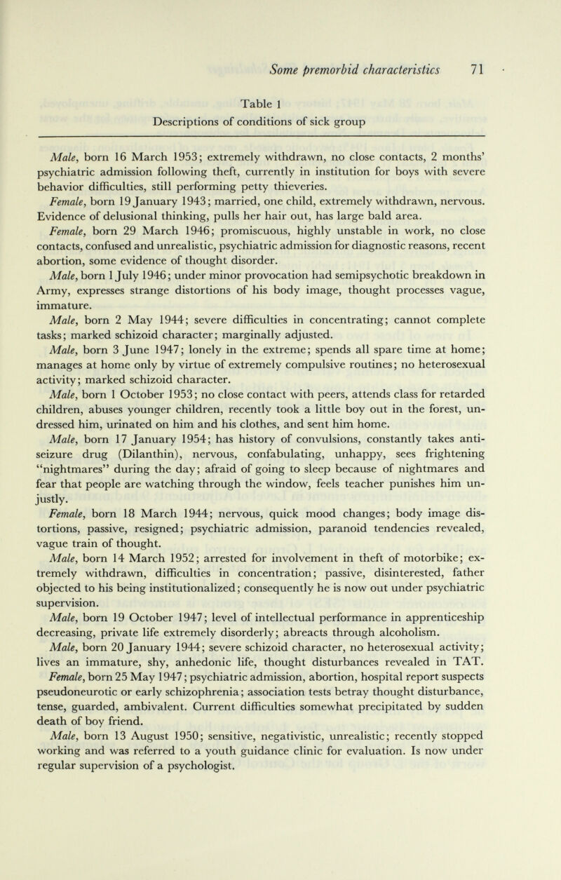 Some premorbid characteristics 71 Table 1 Descriptions of conditions of sick group Male, born 16 March 1953; extremely withdrawn, no close contacts, 2 months' psychiatric admission following theft, currently in institution for boys with severe behavior difficulties, still performing petty thieveries. Female, born 19 January 1943; married, one child, extremely withdrawn, nervous. Evidence of delusional thinking, pulls her hair out, has large bald area. Female, born 29 March 1946; promiscuous, highly unstable in work, no close contacts, confused and unrealistic, psychiatric admission for diagnostic reasons, recent abortion, some evidence of thought disorder. Male, born 1 July 1946; under minor provocation had semipsychotic breakdown in Army, expresses strange distortions of his body image, thought processes vague, immature. Male, born 2 May 1944; severe difficulties in concentrating; cannot complete tasks; marked schizoid character; marginally adjusted. Male, born 3 June 1947; lonely in the extreme; spends all spare time at home; manages at home only by virtue of extremely compulsive routines ; no heterosexual activity; marked schizoid character. Male, born 1 October 1953; no close contact with peers, attends class for retarded children, abuses younger children, recently took a little boy out in the forest, un¬ dressed him, urinated on him and his clothes, and sent him home. Male, born 17 January 1954; has history of convulsions, constantly takes anti¬ seizure drug (Dilanthin), nervous, confabulating, unhappy, sees frightening nightmares during the day; afraid of going to sleep because of nightmares and fear that people are watching through the window, feels teacher punishes him un¬ justly. Female, born 18 March 1944; nervous, quick mood changes; body image dis¬ tortions, passive, resigned; psychiatric admission, paranoid tendencies revealed, vague train of thought. Male, born 14 March 1952; arrested for involvement in theft of motorbike; ex¬ tremely withdrawn, difficulties in concentration; passive, disinterested, father objected to his being institutionalized; consequently he is now out under psychiatric supervision. Male, born 19 October 1947; level of intellectual performance in apprenticeship decreasing, private life extremely disorderly; abreacts through alcoholism. Male, born 20 January 1944; severe schizoid character, no heterosexual activity; lives an immature, shy, anhedonic life, thought disturbances revealed in TAT. Female, born 25 May 1947 ; psychiatric admission, abortion, hospital report suspects pseudoneurotic or early schizophrenia ; association tests betray thought disturbance, tense, guarded, ambivalent. Current difficulties somewhat precipitated by sudden death of boy friend. Male, born 13 August 1950; sensitive, negativistic, unrealistic; recently stopped working and was referred to a youth guidance clinic for evaluation. Is now under regular supervision of a psychologist.
