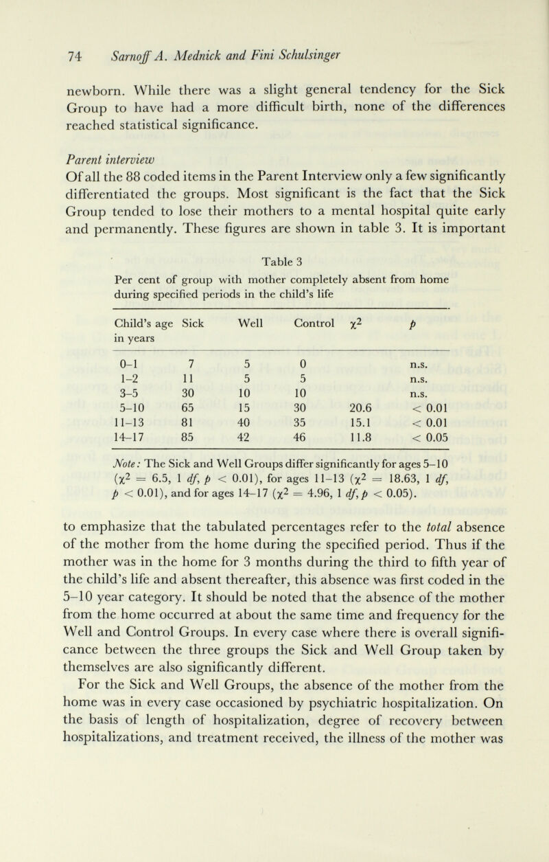 74 Sarnoff A. Mednick and Fini Schulsinger newborn. While there was a slight general tendency for the Sick Group to have had a more difficult birth, none of the differences reached statistical significance. Parent interview Of all the 88 coded items in the Parent Interview only a few significantly differentiated the groups. Most significant is the fact that the Sick Group tended to lose their mothers to a mental hospital quite early and permanently. These figures are shown in table 3. It is important Table 3 Per cent of group with mother completely absent from home during specified periods in the child's life Note : The Sick and Well Groups differ significantly for ages 5-10 (x^ = 6.5, \ df, p < 0.01), for ages 11-13 (x^ = 18.63, 1 df, p < 0.01), and for ages 14-17 (x^ = 4.96, \ df,p < 0.05). to emphasize that the tabulated percentages refer to the total absence of the mother from the home during the specified period. Thus if the mother was in the home for 3 months during the third to fifth year of the child's life and absent thereafter, this absence was first coded in the 5-10 year category. It should be noted that the absence of the mother from the home occurred at about the same time and frequency for the Well and Control Groups. In every case where there is overall signifi¬ cance between the three groups the Sick and Well Group taken by themselves are also significantly different. For the Sick and Well Groups, the absence of the mother from the home was in every case occasioned by psychiatric hospitalization. On the basis of length of hospitalization, degree of recovery between hospitalizations, and treatment received, the illness of the mother was