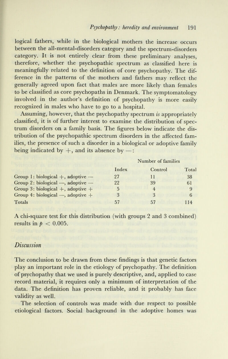 Psychopathy : heredity and environment 191 logical fathers, while in the biological mothers the increase occurs between the all-mental-disorders category and the spectrum-disorders category. It is not entirely clear from these preliminary analyses, therefore, whether the psychopathic spectrum as classified here is meaningfully related to the definition of core psychopathy. The dif¬ ference in the patterns of the mothers and fathers may reflect the generally agreed upon fact that males are more likely than females to be classified as core psychopaths in Denmark. The symptomatology involved in the author's definition of psychopathy is more easily recognized in males who have to go to a hospital. Assuming, however, that the psychopathy spectrum is appropriately classified, it is of further interest to examine the distribution of spec¬ trum disorders on a family basis. The figures below indicate the dis¬ tribution of the psychopathic spectrum disorders in the affected fam¬ ilies, the presence of such a disorder in a biological or adoptive family being indicated by +, and its absence by —: Number of families A chi-square test for this distribution (with groups 2 and 3 combined) results in /> < 0.005. Discussion The conclusion to be drawn from these findings is that genetic factors play an important role in the etiology of psychopathy. The definition of psychopathy that we used is purely descriptive, and, applied to case record material, it requires only a minimum of interpretation of the data. The definition has proven reliable, and it probably has face validity as well. The selection of controls was made with due respect to possible etiological factors. Social background in the adoptive homes was