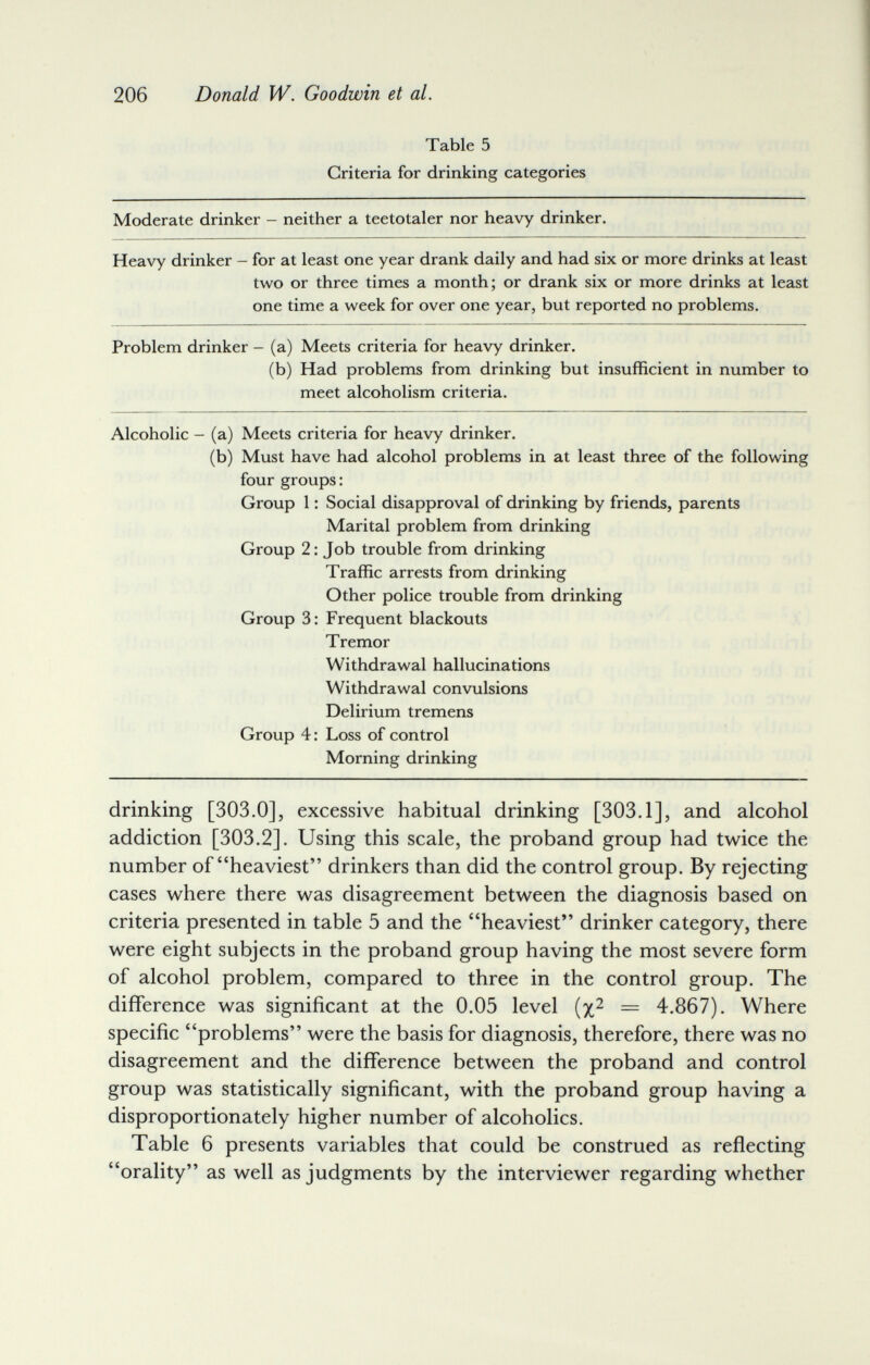 206 Donald W. Goodwin et al. Table 5 Criteria for drinking categories Moderate drinker - neither a teetotaler nor heavy drinker. Heavy drinker - for at least one year drank daily and had six or more drinks at least two or three times a month; or drank six or more drinks at least one time a week for over one year, but reported no problems. Problem drinker - (a) Meets criteria for heavy drinker. (b) Had problems from drinking but insufficient in number to meet alcoholism criteria. Alcoholic - (a) Meets criteria for heavy drinker. (b) Must have had alcohol problems in at least three of the following four groups: Group 1 : Social disapproval of drinking by friends, parents Marital problem from drinking Group 2 : Job trouble from drinking Traffic arrests from drinking Other police trouble from drinking Group 3: Frequent blackouts Tremor Withdrawal hallucinations Withdrawal convulsions Delirium tremens Group 4 : Loss of control Morning drinking drinking [303.0], excessive habitual drinking [303.1], and alcohol addiction [303.2]. Using this scale, the proband group had twice the number of heaviest drinkers than did the control group. By rejecting cases where there was disagreement between the diagnosis based on criteria presented in table 5 and the heaviest drinker category, there were eight subjects in the proband group having the most severe form of alcohol problem, compared to three in the control group. The difference was significant at the 0.05 level (/2 = 4.867). Where specific problems were the basis for diagnosis, therefore, there was no disagreement and the difference between the proband and control group was statistically significant, with the proband group having a disproportionately higher number of alcoholics. Table 6 presents variables that could be construed as reflecting orality as well as judgments by the interviewer regarding whether