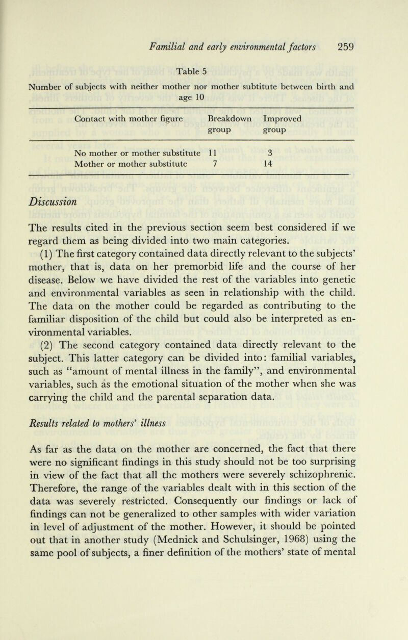 Familial and early environmental factors 259 Table 5 Number of subjects with neither mother nor mother subtitute between birth and age 10 Discussion The results cited in the previous section seem best considered if we regard them as being divided into two main categories. (1) The first category contained data directly relevant to the subjects' mother, that is, data on her premorbid life and the course of her disease. Below we have divided the rest of the variables into genetic and environmental variables as seen in relationship with the child. The data on the mother could be regarded as contributing to the familiar disposition of the child but could also be interpreted as en¬ vironmental variables. (2) The second category contained data directly relevant to the subject. This latter category can be divided into: familial variables, such as amount of mental illness in the family, and environmental variables, such as the emotional situation of the mother when she was carrying the child and the parental separation data. Results related to mothers^ illness As far as the data on the mother are concerned, the fact that there were no significant findings in this study should not be too surprising in view of the fact that all the mothers were severely schizophrenic. Therefore, the range of the variables dealt with in this section of the data was severely restricted. Consequently our findings or lack of findings can not be generalized to other samples with wider variation in level of adjustment of the mother. However, it should be pointed out that in another study (Mednick and Schulsinger, 1968) using the same pool of subjects, a finer definition of the mothers' state of mental