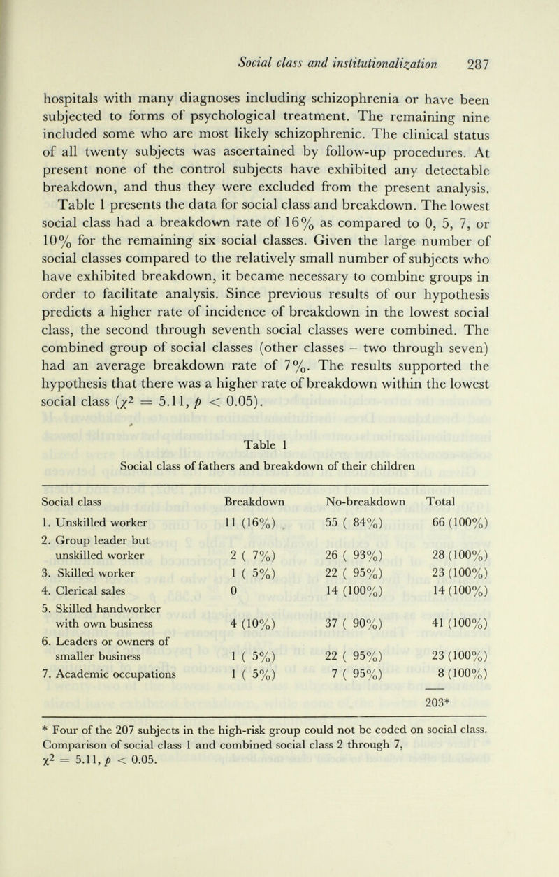 Social class and institutionalization 287 hospitals with many diagnoses including schizophrenia or have been subjected to forms of psychological treatment. The remaining nine included some who are most likely schizophrenic. The clinical status of all twenty subjects was ascertained by follow-up procedures. At present none of the control subjects have exhibited any detectable breakdown, and thus they were excluded from the present analysis. Table 1 presents the data for social class and breakdown. The lowest social class had a breakdown rate of 16% as compared to 0, 5, 7, or 10% for the remaining six social classes. Given the large number of social classes compared to the relatively small number of subjects who have exhibited breakdown, it became necessary to combine groups in order to facilitate analysis. Since previous results of our hypothesis predicts a higher rate of incidence of breakdown in the lowest social class, the second through seventh social classes were combined. The combined group of social classes (other classes - two through seven) had an average breakdown rate of 7%. The results supported the hypothesis that there was a higher rate of breakdown within the lowest social class (/2 = 5.11, < 0.05). Table 1 Social class of fathers and breakdown of their children 203* * Four of the 207 subjects in the high-risk group could not be coded on social class. Comparison of social class 1 and combined social class 2 through 7, 2c2 - ЪЛ\,р < 0.05.