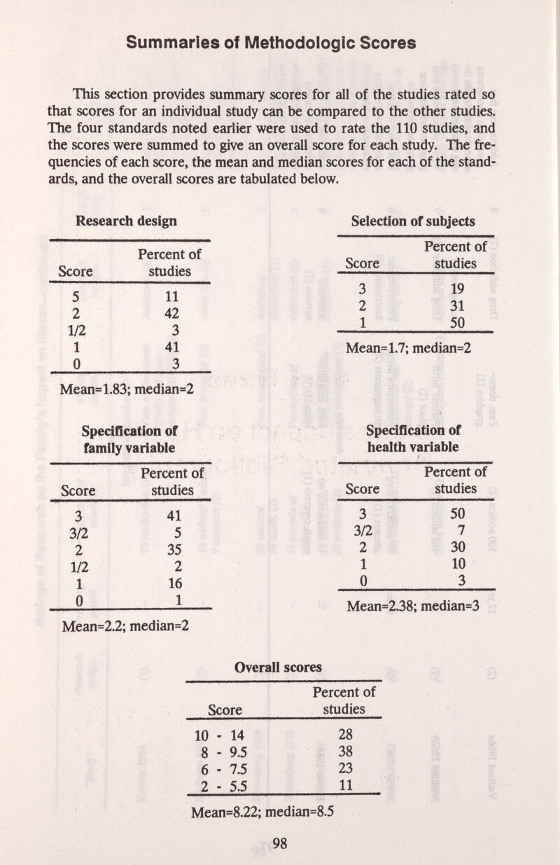 Summaries of Methodologie Scores TMs section provides summary scores for all of the studies rated so that scores for an individual study can be compared to the other studies. The four standards noted earlier were used to rate the 110 studies, and the scores were summed to give an overall score for each study. The fre¬ quencies of each score, the mean and median scores for each of the stand¬ ards, and the overall scores are tabulated below. Research design Selection of subjects Mean=1.83; median=2 Specification of family variable Mean=2.2; median=2 t s л. , -fi i,'/-,i Mean=2.38; median=3 Overall scores Mean=8.22; median=8.5 98