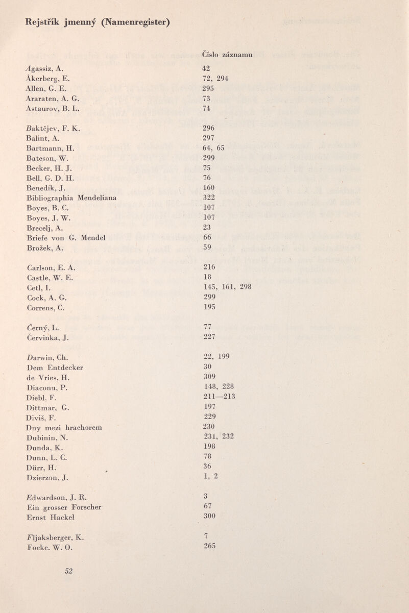Rejstrík jmenny (Namenregister) Císlo záznamu J 52
