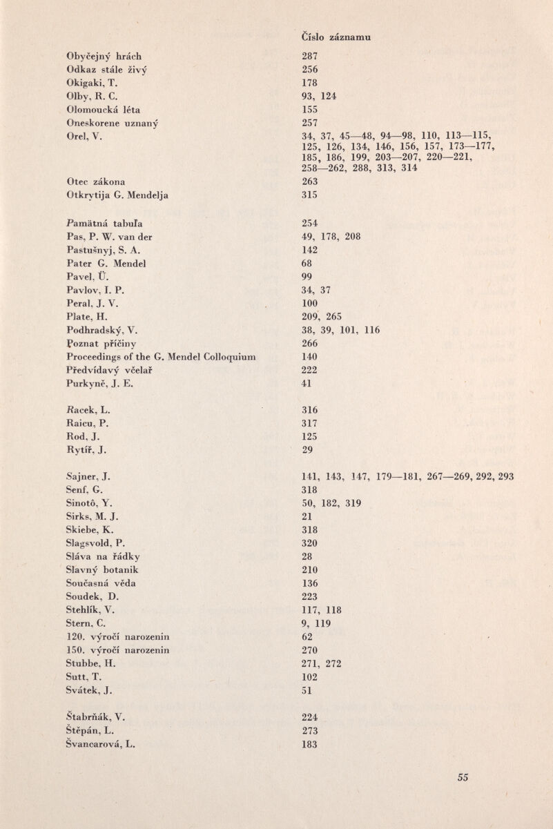 V Císlo záznamu Obycejny hrách Odkaz stále zivy Okigaki, T. Olby, R. C. Olomoucká léta Oneskorene uznany Orel, V, Otee zákona Otkrytija G. Mendel ja 287 t 256 178 93, 124 155 257 34, 37, 45—48, 94—98, 110, 113—115, 125, 126, 134, 146, 156, 157, 173—177, 185, 186, 199, 203—207, 220—221, 258—262, 288, 313, 314 263 315 Щ Pamatná tabula Pas, P. W. van der Pastusnyj, S. A, Pater G. Mendel Pavel. Ü, é Pavlov, I. P. Peral, J. V. Plate, H, Podhradsky, V. Poznat priciny Proceedings of the G. Mendel Colloquium Pfedvidavy vcelaf Purkyne, J. E. 254 49, 178, 208 142 68 99 34, 37 100 209, 265 38, 39, 101, 116 266 140 222 41 iîacek, L. Raicu, P. Rod, J, Rytif, J. 316 317 125 29 Sajner, J, Senf, G. Sinotô, Y. Sirks, M, J. Skiebe, К. Slagsvold, P. Sláva na fádky Slavny botanik Soucasná veda Soudek, D. Stehlík, V. Stern, С. 120. vyrocí narozenin 150, vyrocí narozenin Stubbe, H. Sutt, T. Svátek, J. 141, 143, 147, 179—181, 267—269, 292, 293 318 50, 182, 319 21 318 320 28 210 136 223 117, 118 9, 119 62 ' ' 270 271, 272 102 51 \ (Stabrüák, V. V Stepán, L. V Svancarová, L. 224 273 183 55 s
