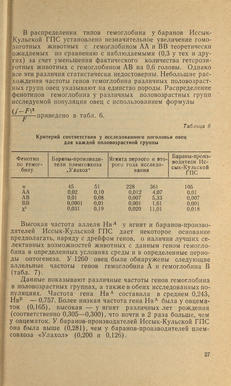 в распределении типов гемоглобина у баранов Иссык- Кульской ГПС установлено незначительное увеличение гомо¬ зиготных животных с гемоглобином АА и ВВ теоретически ожидаемых по сравнению с наблюдаемыми (0,3 у тех и дру- Í гих) за счет уменьшения фактического количества гетерози- 'готных животных с гемоглобином AB на 0,6 головы. Однако ;вое эти различия статистически недостоверны. Небольшие рас- ; хождения частоты генов гемоглобина различных половозраст- !ных групп овец указывают на единство породы. Распределение фенотипов гемоглобина у различных половозрастных групп исследуемой популяции овец с использованием формулы —я—приведено в табл. 6. Таблица 6 Критерий соответствия у исследованного поголовья овец для каждой половозрастной группы Фенотип по гемог- бину Бараны-производи¬ тели племсовхоза „Улахол Ягнята первого и вто¬ рого года исследо¬ вания Бараны-произ¬ водители Ис- сык-Кульской ГПС Высокая частота аллеля Нв^ у ягнят и баранов-произво- f дителей Иссык-Кульской ГПС дает некоторое основание ^ предполагать, наряду с дрейфом генов, о наличии лучших се- ^ лектив'ных возможностей животных с данным геном гемогло- ^ бина в определенных условиях среды и в определенные перио- S ды онтогенеза. У 1260 овец были обнаружены следующие i аллельные частоты генов гемоглобина А и гемоглобина В i (табл. 7). i Данные показывают различные частоты генов гемоглобина в половозрастных группах, а также в обеих исследованных по¬ пуляциях. Частота гена Нв ^ составила в среднем 0,243, Нв® — 0,757. Более низкая частота гена Нв^ была у овцема¬ ток (0,165), высокая — у ягнят различных лет рождения (соответственно 0,305—0,300), что почти в 2 раза больше, чем у овцематок. У баранов-производителей Иссык-Кульской ГПС она была выше (0,281), чем у баранов-производителей плем¬ совхоза «Улахол» (0,200 и 0,126).