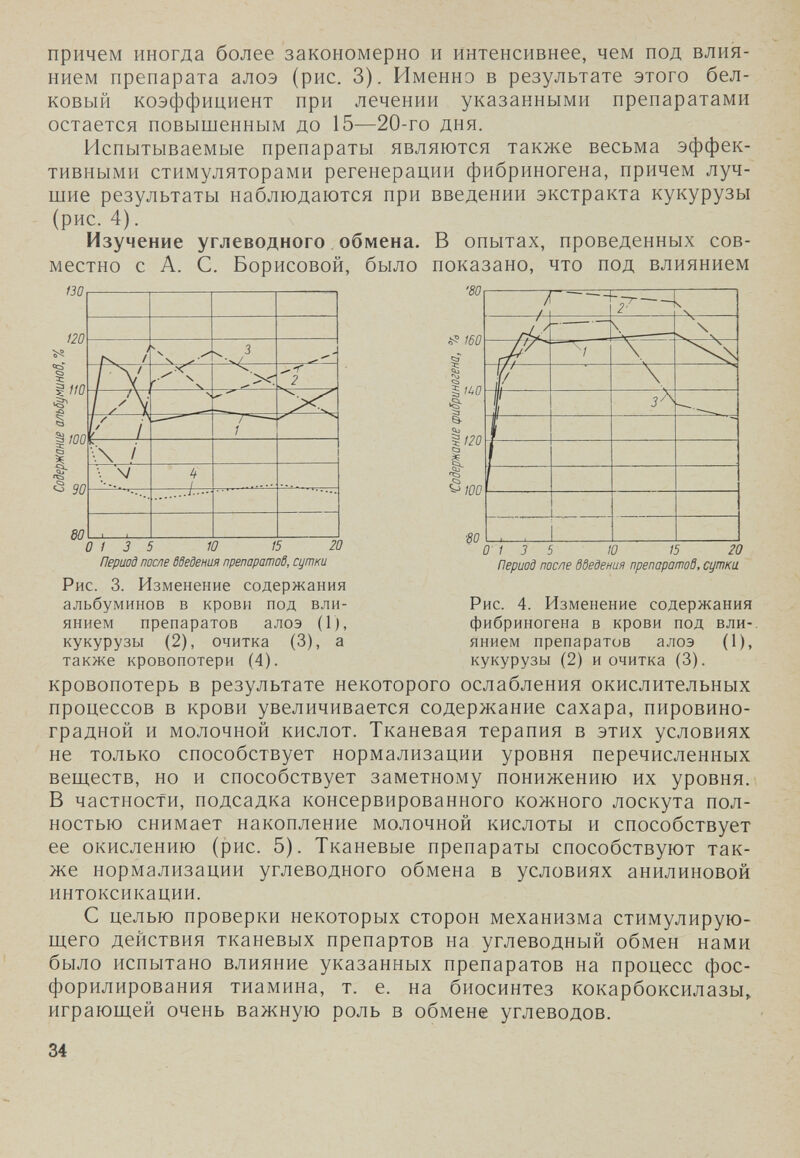 причем иногда более закономерно и интенсивнее, чем под влия¬ нием препарата алоэ (рис. 3). Именно в результате этого бел¬ ковый коэффициент при лечении указанными препаратами остается повышенным до 15—20-го дня. Испытываемые препараты являются также весьма эффек¬ тивными стимуляторами регенерации фибриногена, причем луч¬ шие результаты наблюдаются при введении экстракта кукурузы (рис. 4). Изучение углеводного, обмена. В опытах, проведенных сов¬ местно с А. С. Борисовой, было показано, что под влиянием m m «Ci § I' %юо г 90 80 Ä? WO s ' ö- 4f20 l ^!00 0 1 3 5 10 15 20 Период после бШеная препаратов, сутки Рис. 3. Изменение содержания альбуминов в крови под вли¬ янием препаратов алоэ (Г), кукурузы (2), очитка (3), а также кровопотери (4). ■80 01 3 5 Ю 15 20 Период после дбедения препаратов, сутки Рис. 4. Изменение содержания фибриногена в крови под вли-. янием препаратов алоэ (1), кукурузы (2) и очитка (3). кровопотерь в результате некоторого ослабления окислительных процессов в крови увеличивается содержание сахара, пировино- градной и молочной кислот. Тканевая терапия в этих условиях не только способствует нормализации уровня перечисленных веществ, но и способствует заметному понижению их уровня. В частности, подсадка консервированного кожного лоскута пол¬ ностью снимает накопление молочной кислоты и способствует ее окислению (рис. 5). Тканевые препараты способствуют так¬ же нормализации углеводного обмена в условиях анилиновой интоксикации. С целью проверки некоторых сторон механизма стимулирую¬ щего действия тканевых препартов на углеводный обмен нами было испытано влияние указанных препаратов на процесс фос- форилирования тиамина, т. е. на биосинтез кокарбоксилазы,. играющей очень важную роль в обмене углеводов. 34