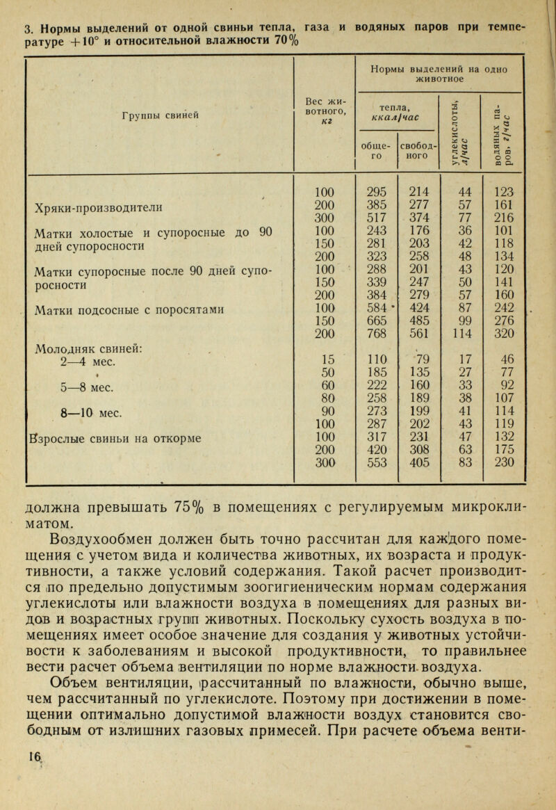 3. Нормы выделений от одной свиньи тепла, газа и водяных паров при темпе¬ ратуре + 10° и относительной влажности 70% должна превышать 75% в помещениях с регулируемым микрокли¬ матом. Воздухообмен должен быть точно рассчитан для каж'дого поме¬ щения с учетом вида и количества животных, их возраста и продук¬ тивности, а также условий содержания. Такой расчет производит¬ ся |П0 предельно допустимым зоогигиеническим нормам содержания углекислоты или влажности воздуха в помещениях для разных ви¬ дов и возрастных групп животных. Поскольку сухость воздуха в по¬ мещениях имеет особое значение для создания у животных устойчи¬ вости к заболеваниям и высокой продуктивности, то правильнее вести расчет объема вентиляции по норме влажности, воздуха. Объем вентиляции, рассчитанный по влажности, обычно выше, чем рассчитанный по углекислоте. Поэтому при достижении в поме¬ щении оптимально допустимой влажности воздух становится сво¬ бодным от излишних газовых примесей. При расчете объема венти- 16,