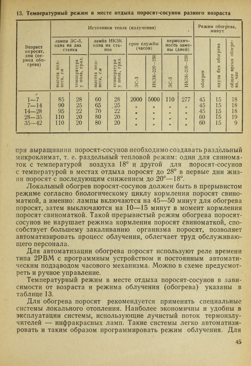 13. Температурный режим в месте отдыха поросят-сосунов разного возраста при выращивнии порО'Сят-со'Суно.в (Необходимо€Озда,вать раздельный микроклимат, т. е. раздельный тепловой режим: один для свинома¬ ток с температурой воздуха 18° и другой для поросят-сосунов с температурой в местах отдыха поросят до 28° в первые дни жиз¬ ни поросят с последующим снижением до 20°—18°. Локальный обогрев поросят-сосунов должен быть в прерывистом режиме согласно биологическому циклу кормления поросят свино¬ маткой, а именно: лампы включаются на 45—50 минут для обогрева поросят, затем выключаются на 10—15 минут в момент кормления поросят свиноматкой. Такой прерывистый режим обогрева поросят- сосунов не нарушает режима кормления поросят свиноматкой, спо¬ собствует большему закаливанию организма поросят, позволяет автоматизировать процесс облучения, облегчает труд обслуживаю¬ щего персонала. Для автоматизации обогрева поросят используют реле времени типа 2РВМ с программным устройством и постоянным автомати¬ ческим подзаводом часового механизма. Можно в схеме предусмот¬ реть и ручное управление. Температурный режим в месте отдыха поросят-сосунов в зави¬ симости от возраста и режима облучения (обогрева) указаны в таблице 13. Для обогрева поросят рекомендуется применять специальные системы локального отопления. Наиболее экономичны и удобны в эксплуатации системы, использующие лучистый поток термоизлу- чителей — инфракрасных ламп. Такие системы легко автоматизи¬ ровать и таким образом программировать режим облучения. Для 45