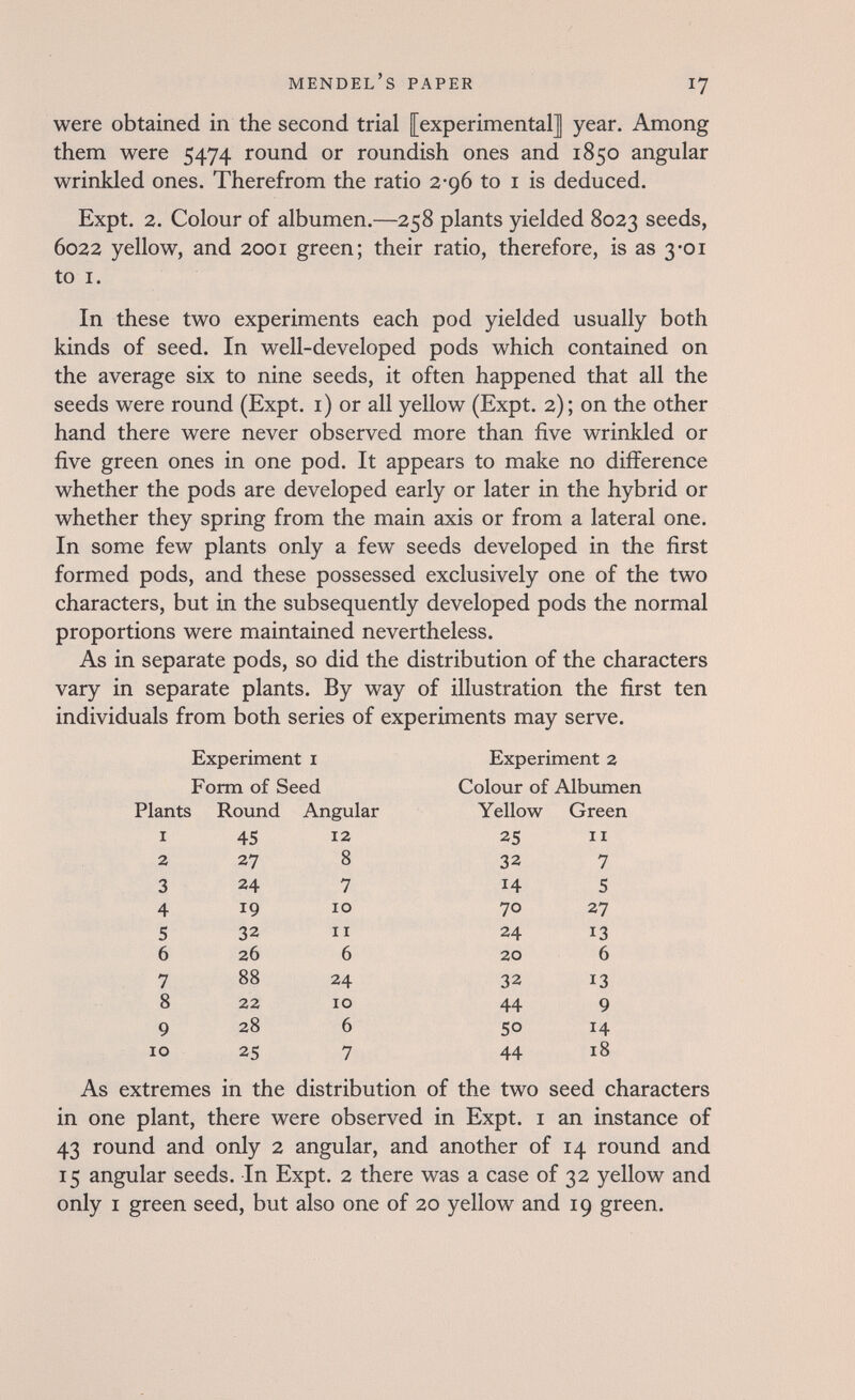 Mendel's paper 17 were obtained in the second trial [experimental] year. Among them were 5474 round or roundish ones and 1850 angular wrinkled ones. Therefrom the ratio 2-96 to i is deduced. Expt. 2. Colour of albumen.—258 plants yielded 8023 seeds, 6022 yellow, and 2001 green; their ratio, therefore, is as 3*01 to I. In these two experiments each pod yielded usually both kinds of seed. In well-developed pods which contained on the average six to nine seeds, it often happened that all the seeds were round (Expt. i) or all yellow (Expt. 2); on the other hand there were never observed more than five wrinkled or five green ones in one pod. It appears to make no difference whether the pods are developed early or later in the hybrid or whether they spring from the main axis or from a lateral one. In some few plants only a few seeds developed in the first formed pods, and these possessed exclusively one of the two characters, but in the subsequently developed pods the normal proportions were maintained nevertheless. As in separate pods, so did the distribution of the characters vary in separate plants. By way of illustration the first ten individuals from both series of experiments may serve. Experiment i Experiment 2 Form of Seed Colour of Albumen Plants Round Angular Yellow Green As extremes in the distribution of the two seed characters in one plant, there were observed in Expt. i an instance of 43 round and only 2 angular, and another of 14 round and 15 angular seeds. -In Expt. 2 there was a case of 32 yellow and only I green seed, but also one of 20 yellow and 19 green.